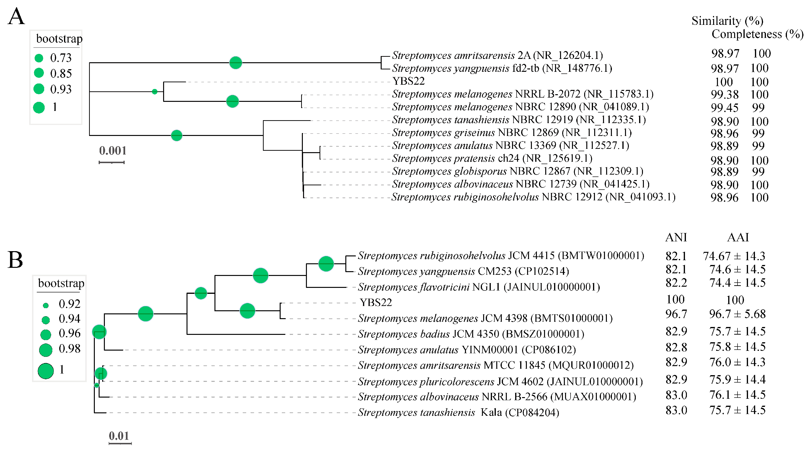 Microorganisms 11 02988 g002
