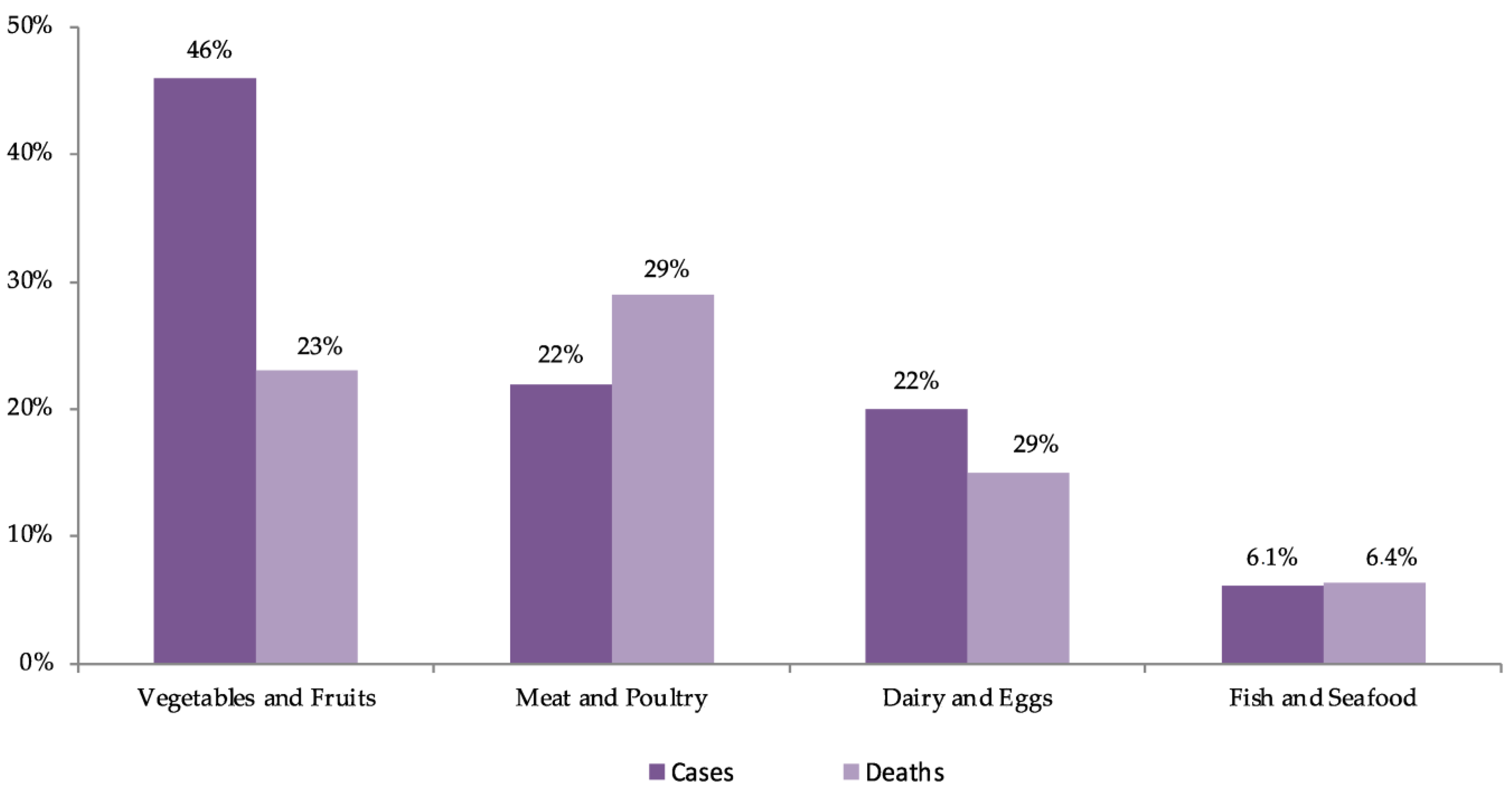 Microorganisms 11 02990 g003 Microorganisms 11 02990 g003