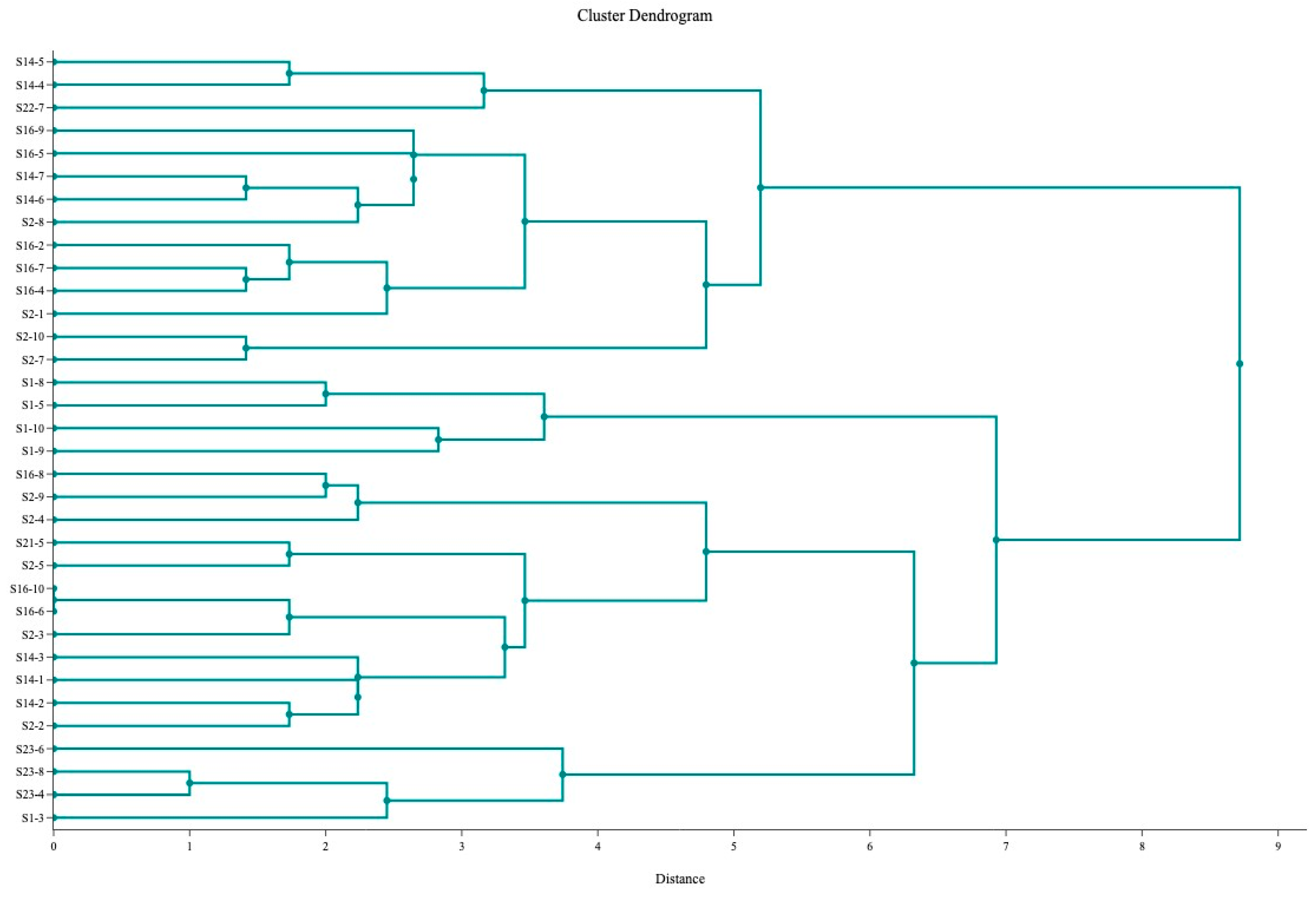 Microorganisms 11 02993 g002 Microorganisms 11 02993 g002