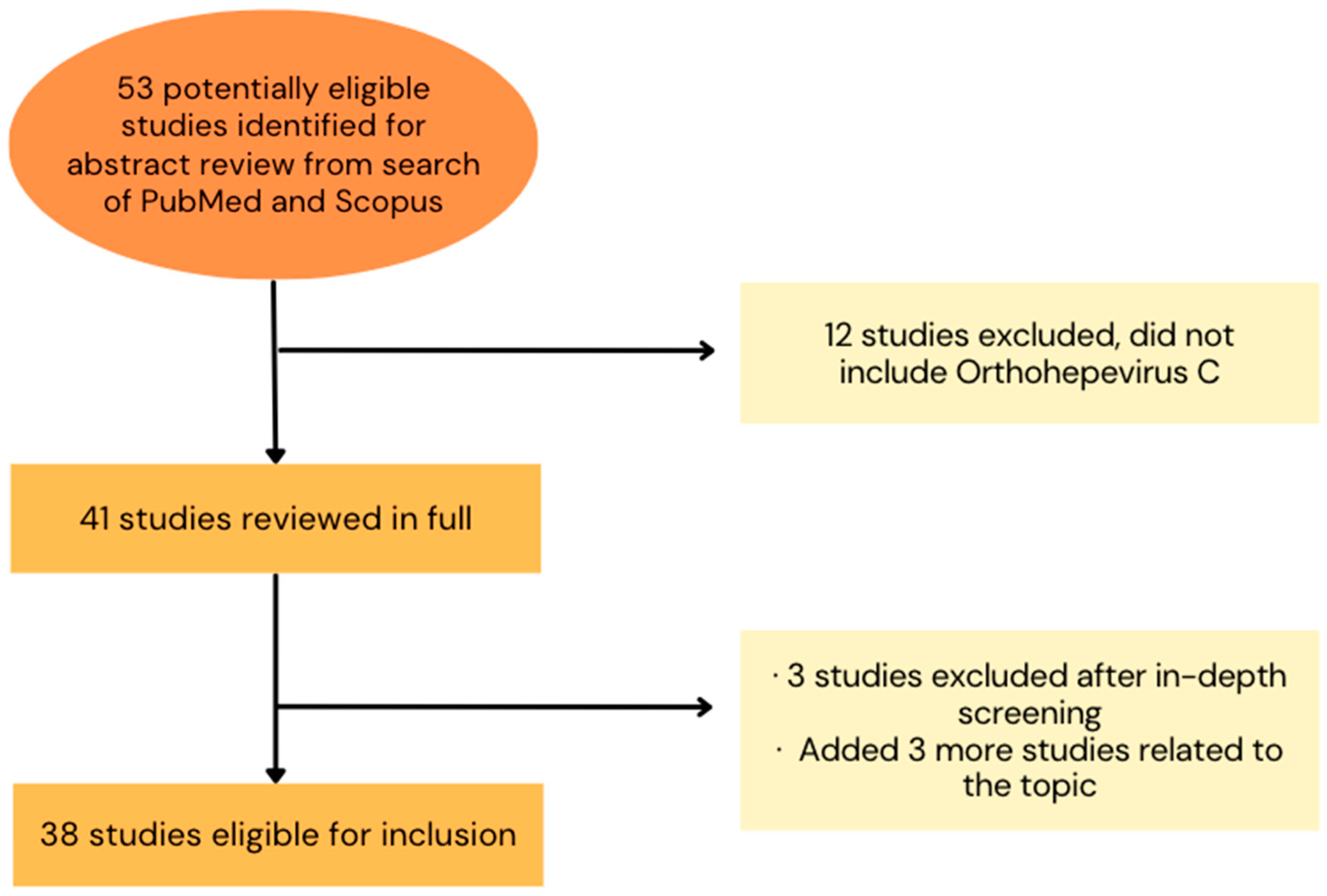 Microorganisms 11 02996 g002