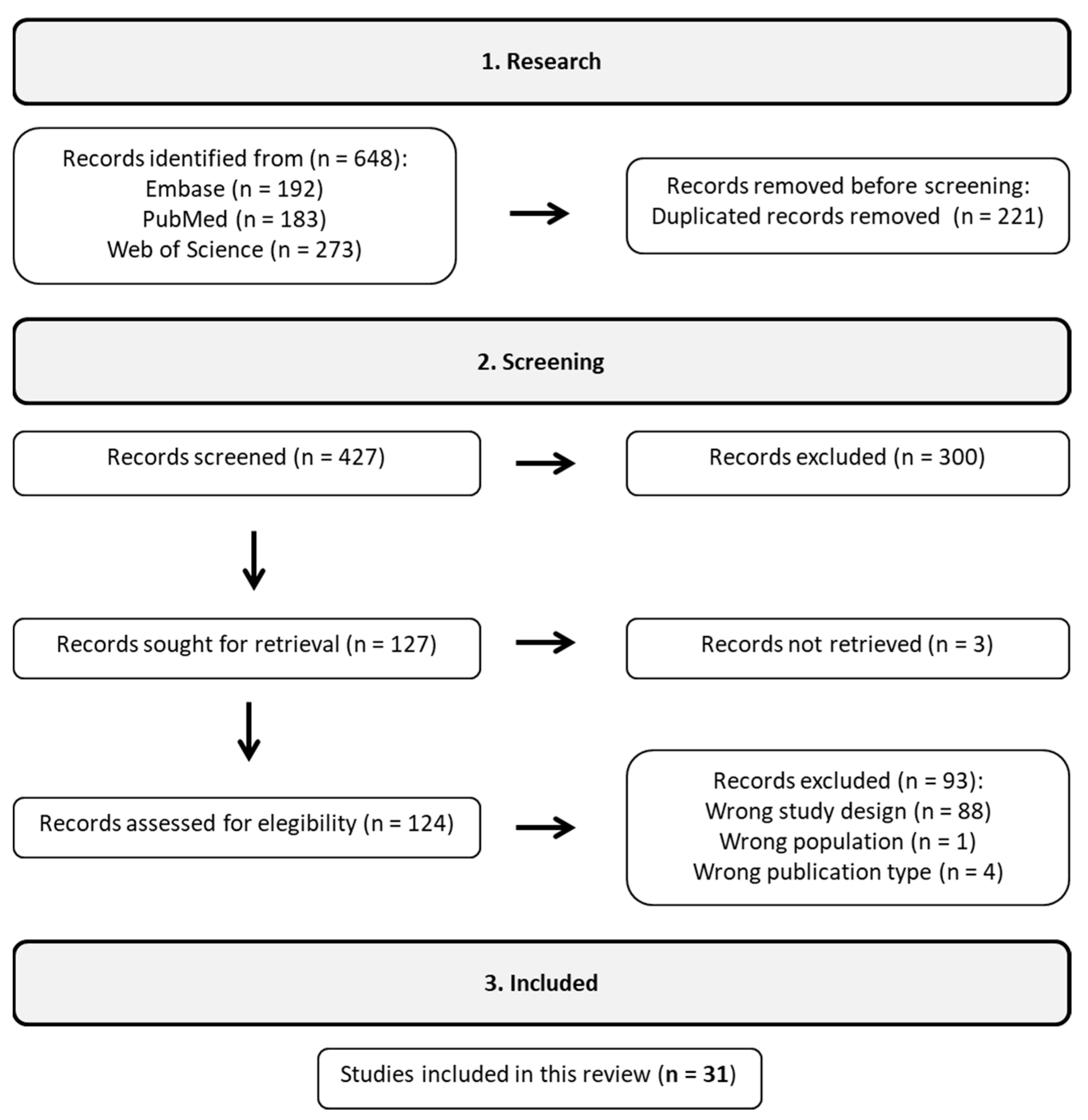 Microorganisms 11 02999 g001