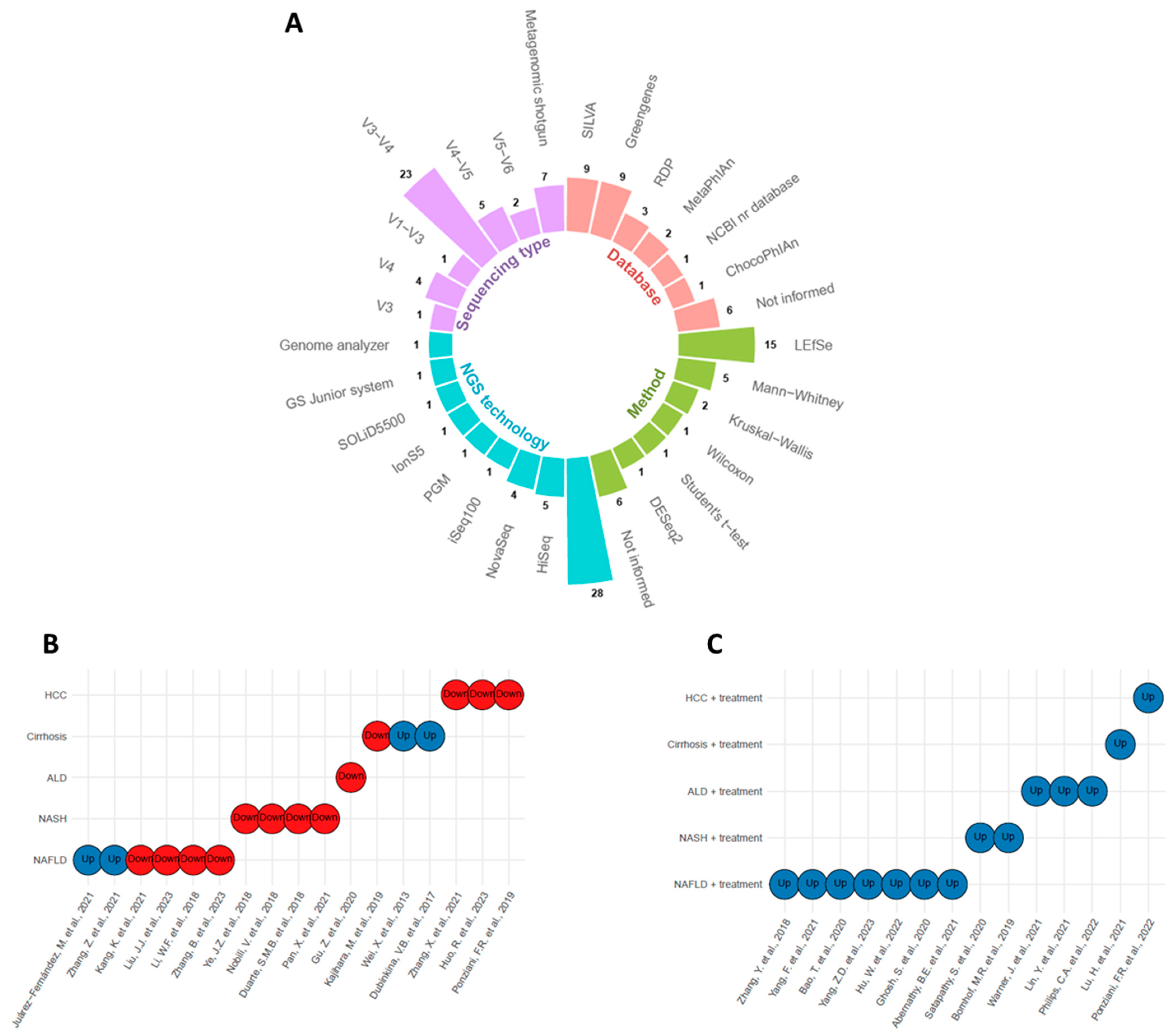 Microorganisms 11 02999 g002