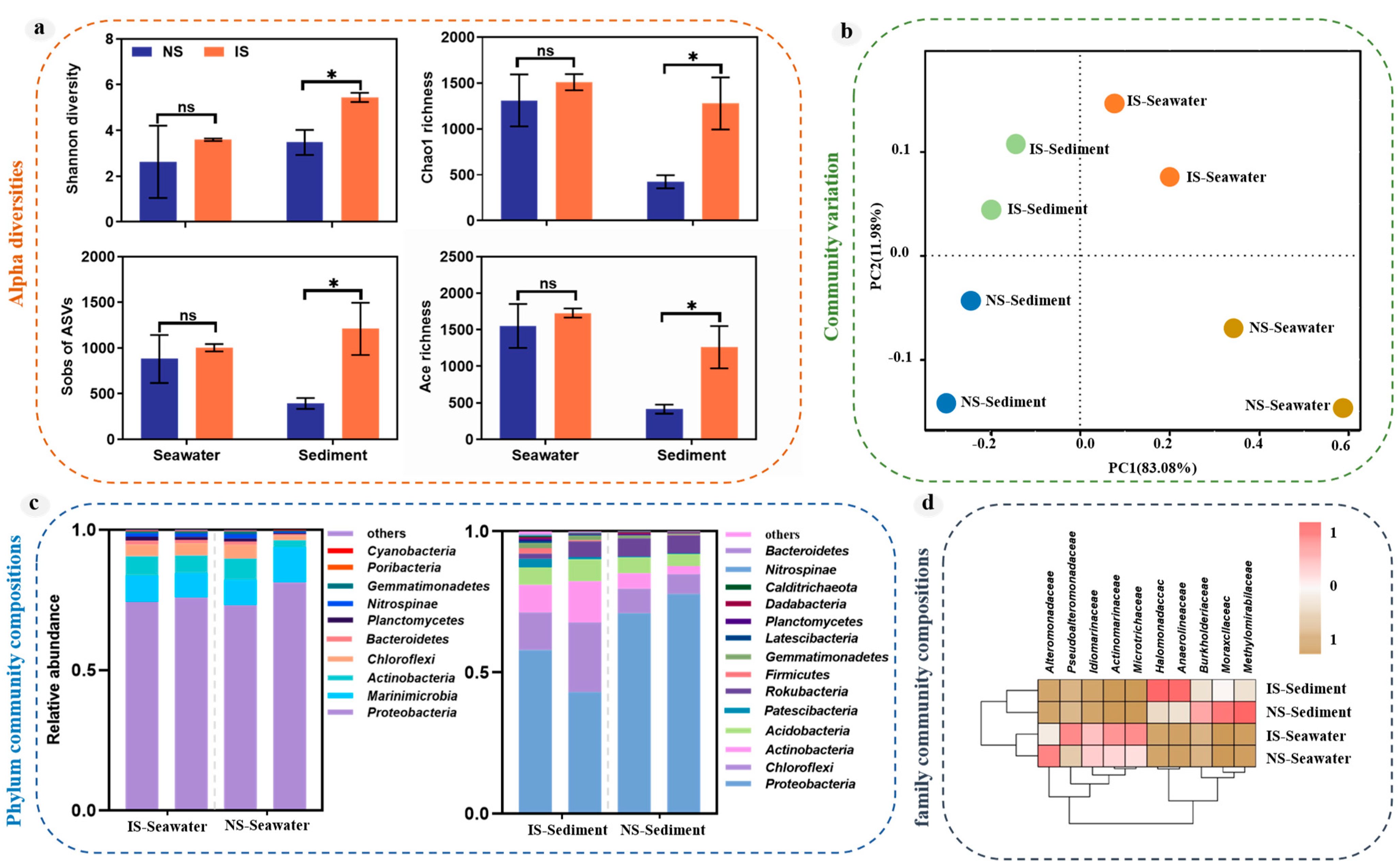 Microorganisms 11 03001 g003 Microorganisms 11 03001 g003