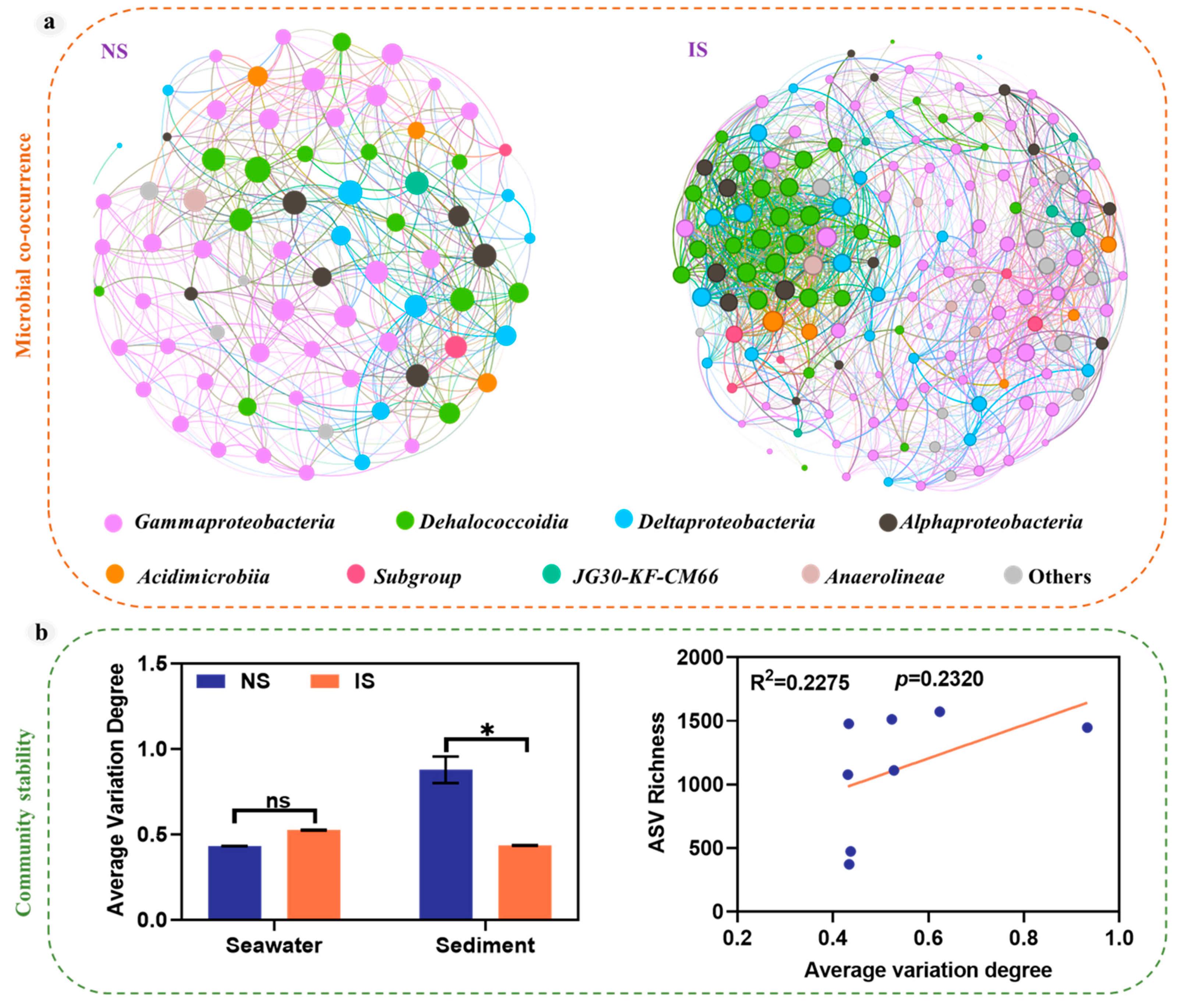 Microorganisms 11 03001 g006 Microorganisms 11 03001 g006