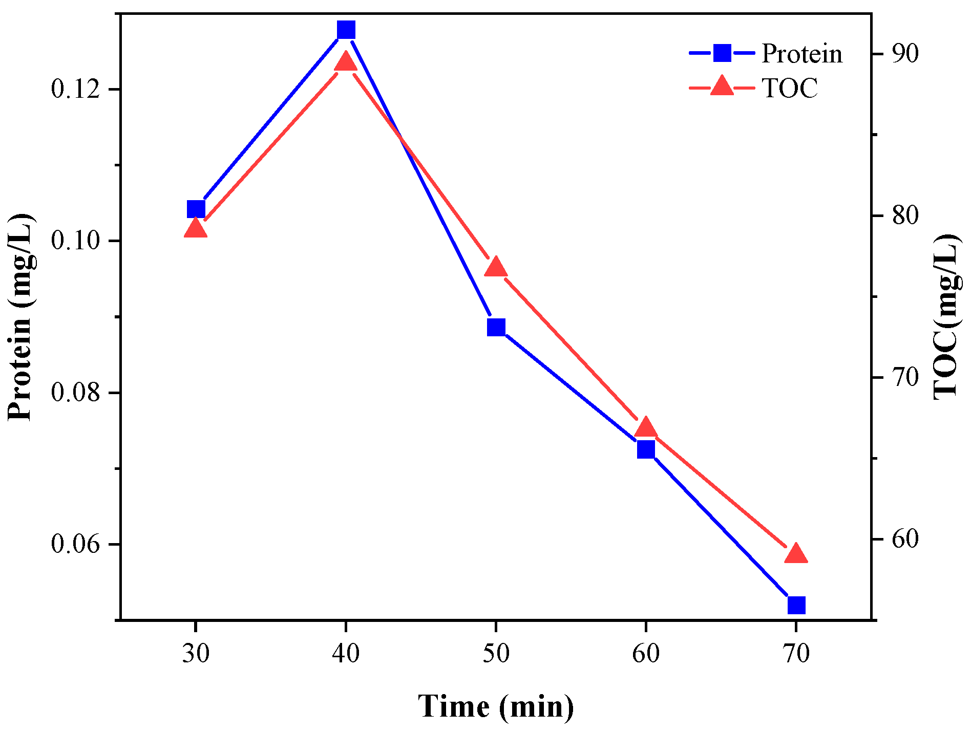 Microorganisms 11 03003 g005