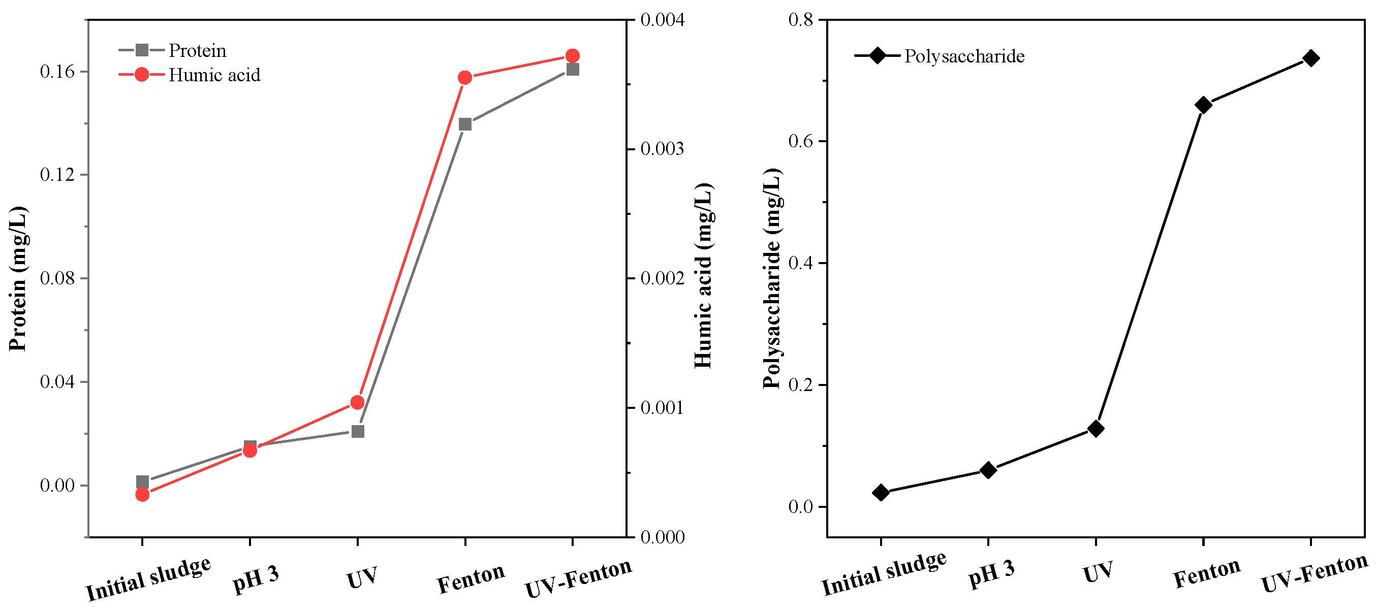 Microorganisms 11 03003 g006