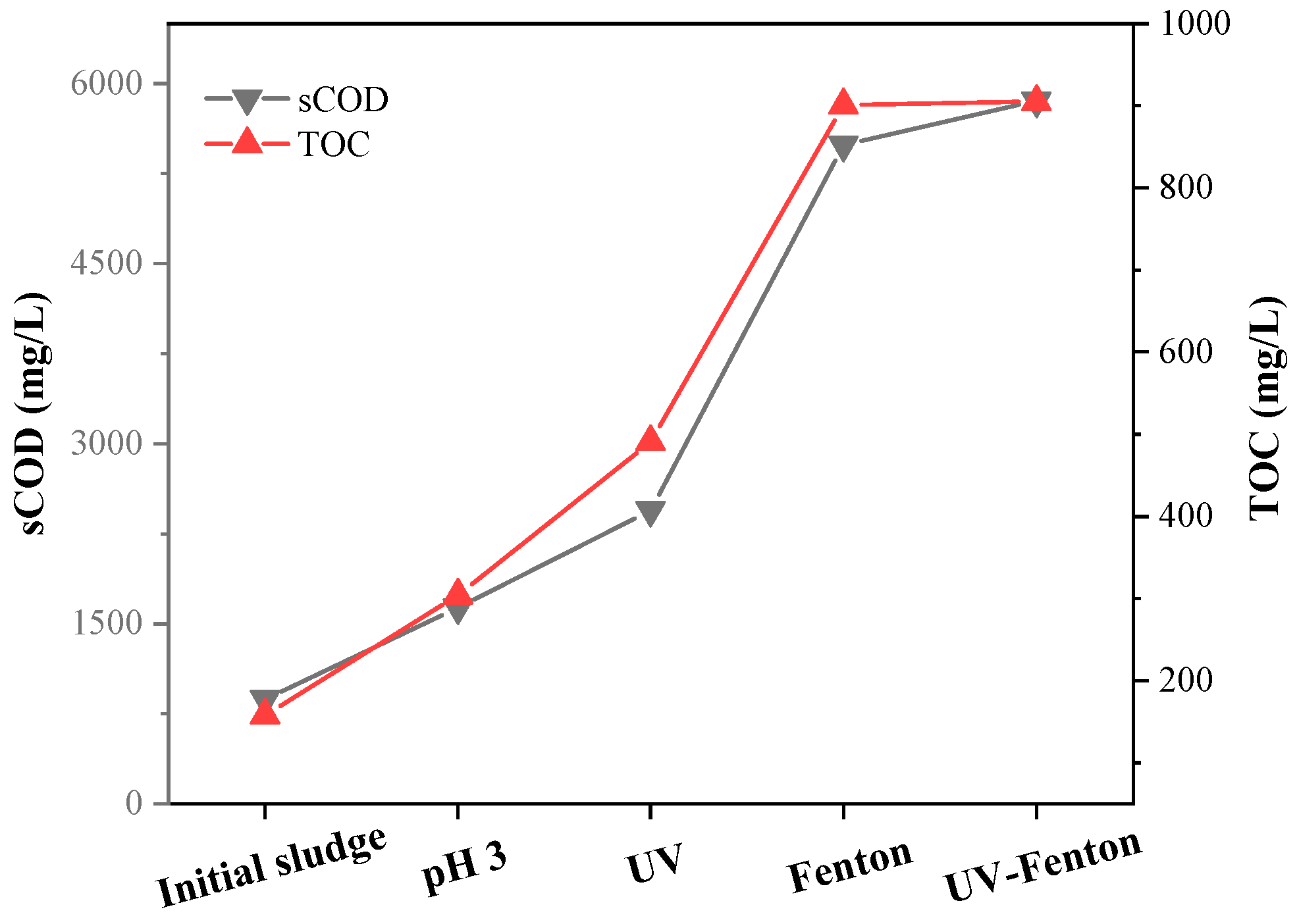 Microorganisms 11 03003 g007