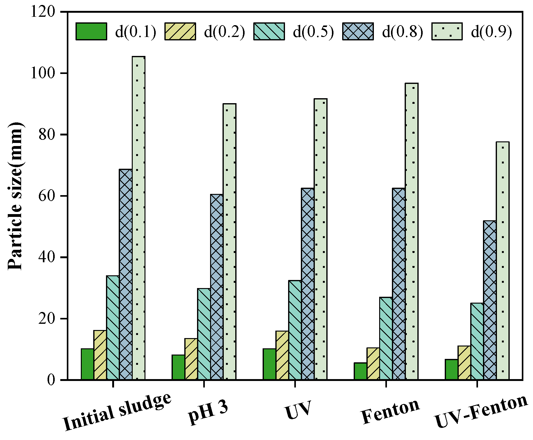 Microorganisms 11 03003 g010