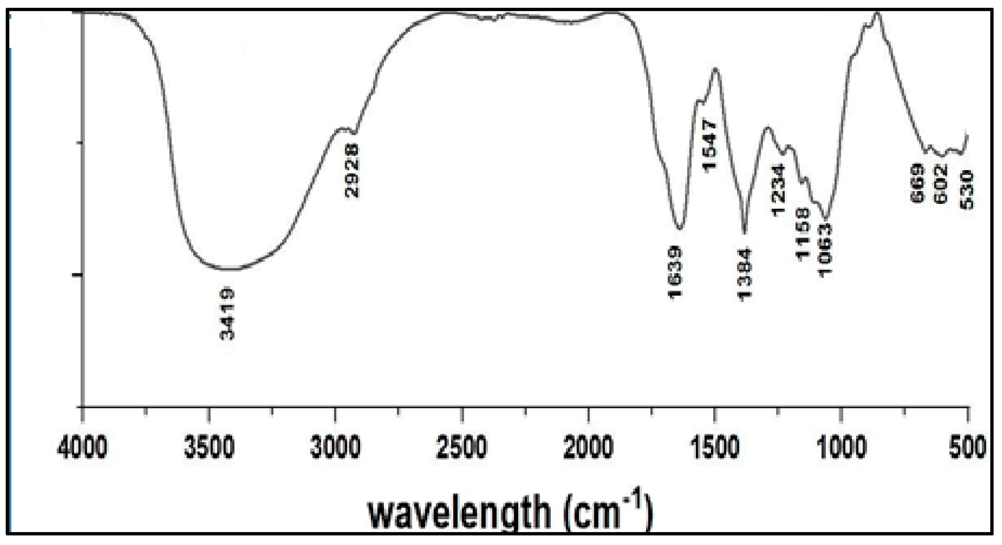 Microorganisms 12 00001 g002