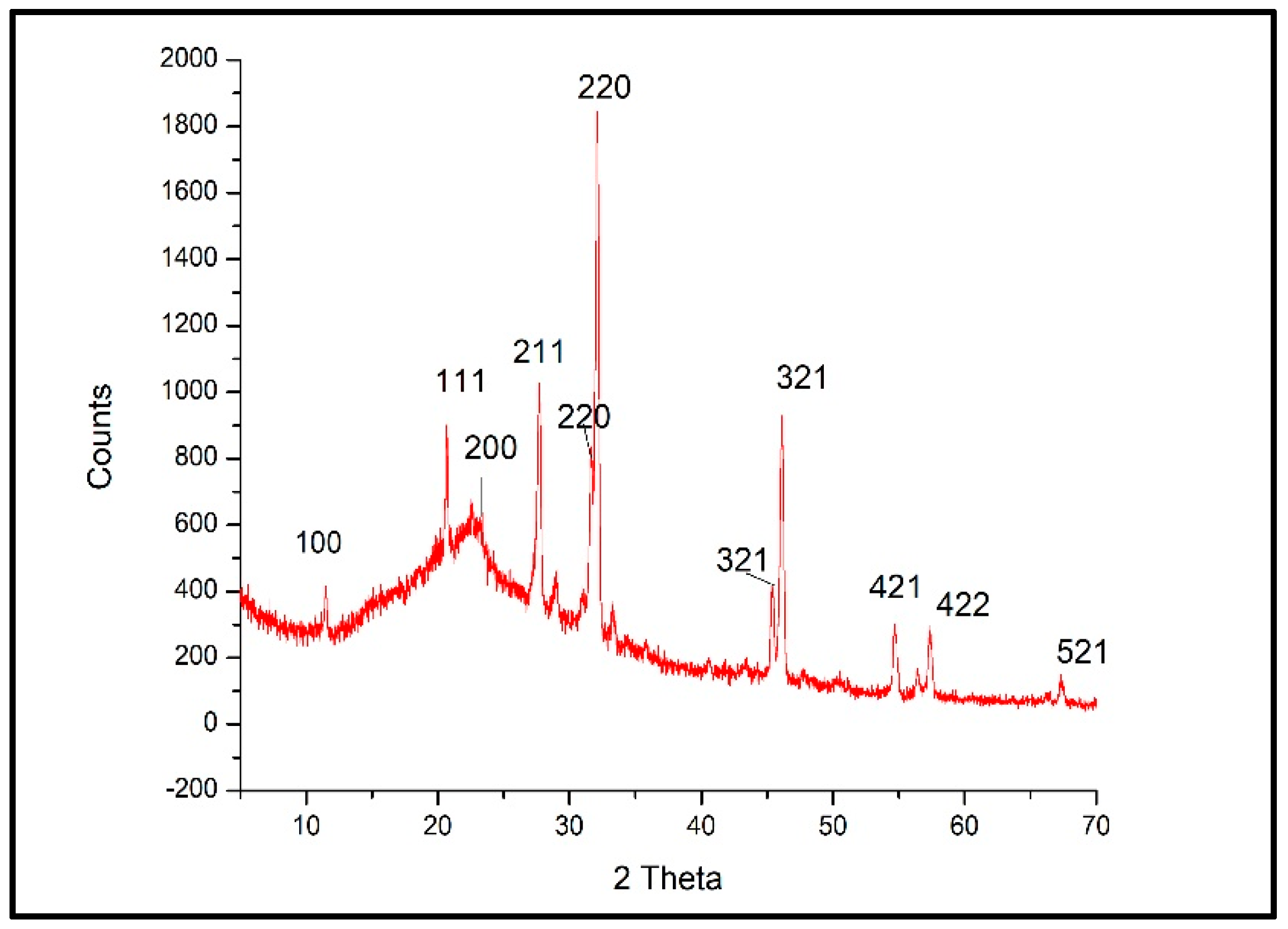 Microorganisms 12 00001 g003