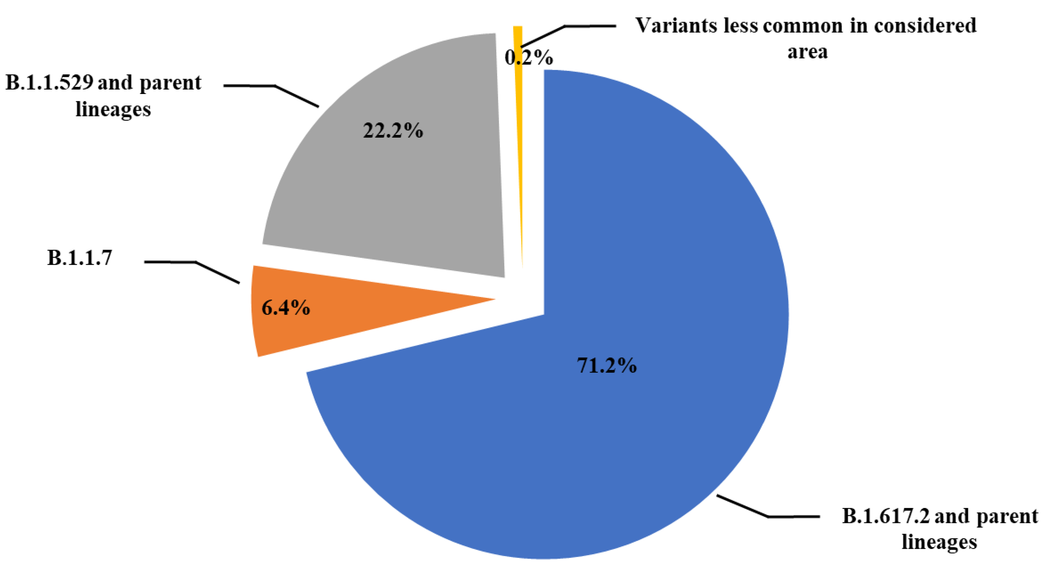 Microorganisms 12 00002 g001