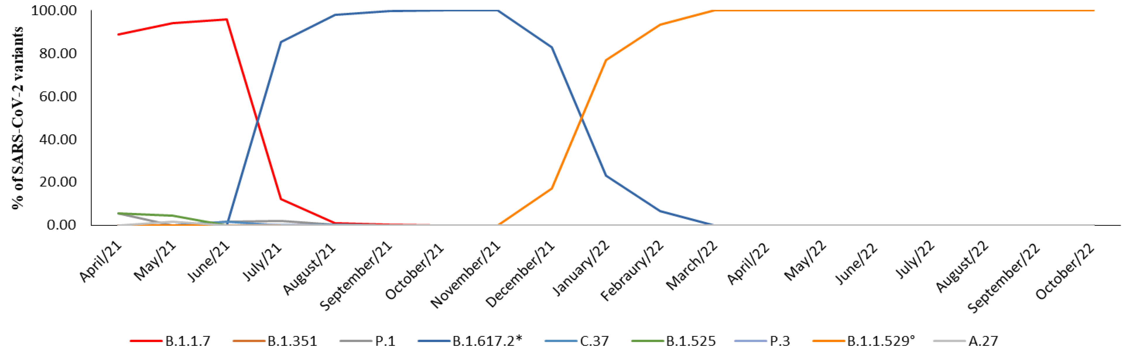Microorganisms 12 00002 g002
