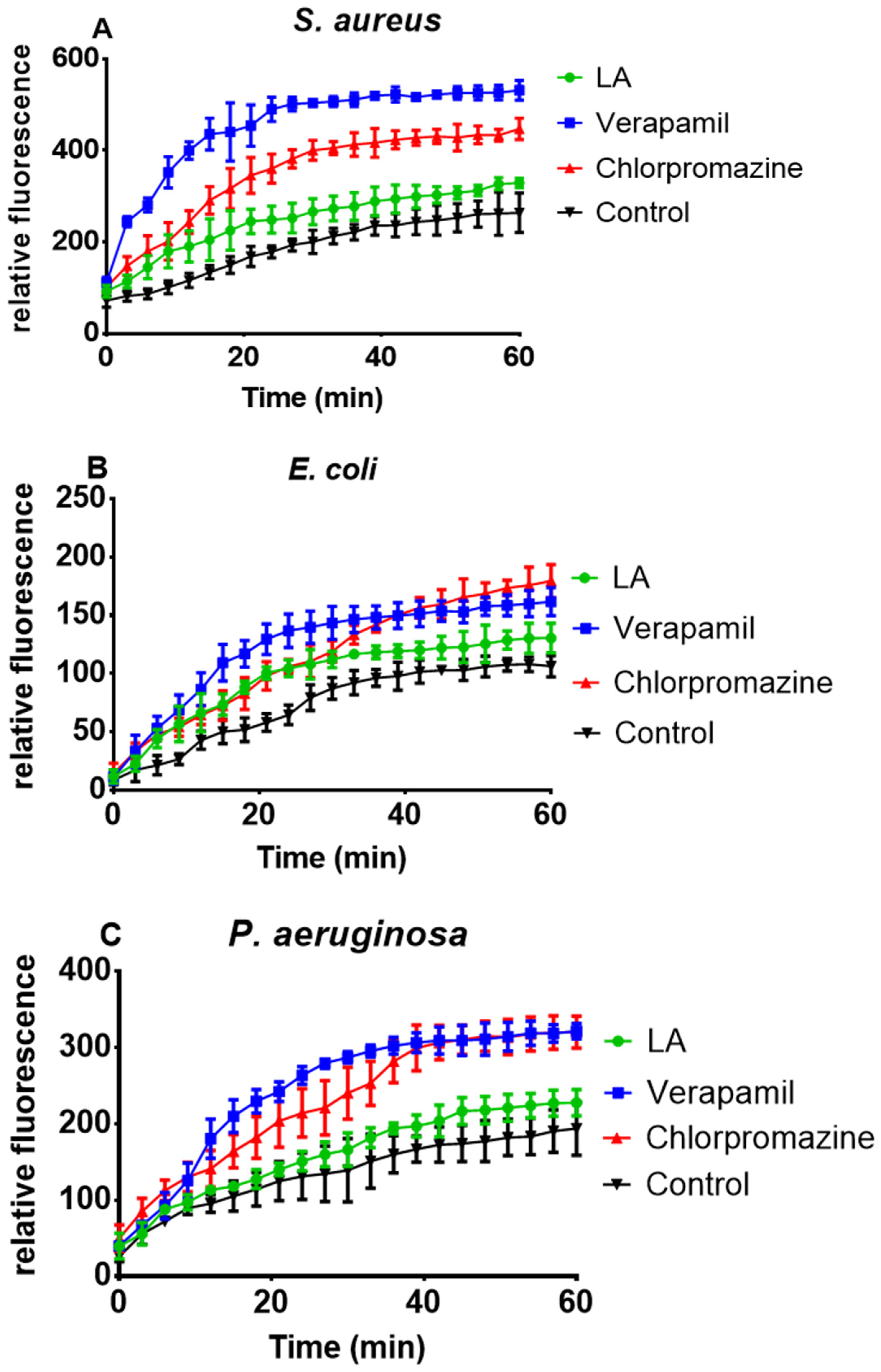 Microorganisms 12 00007 g004