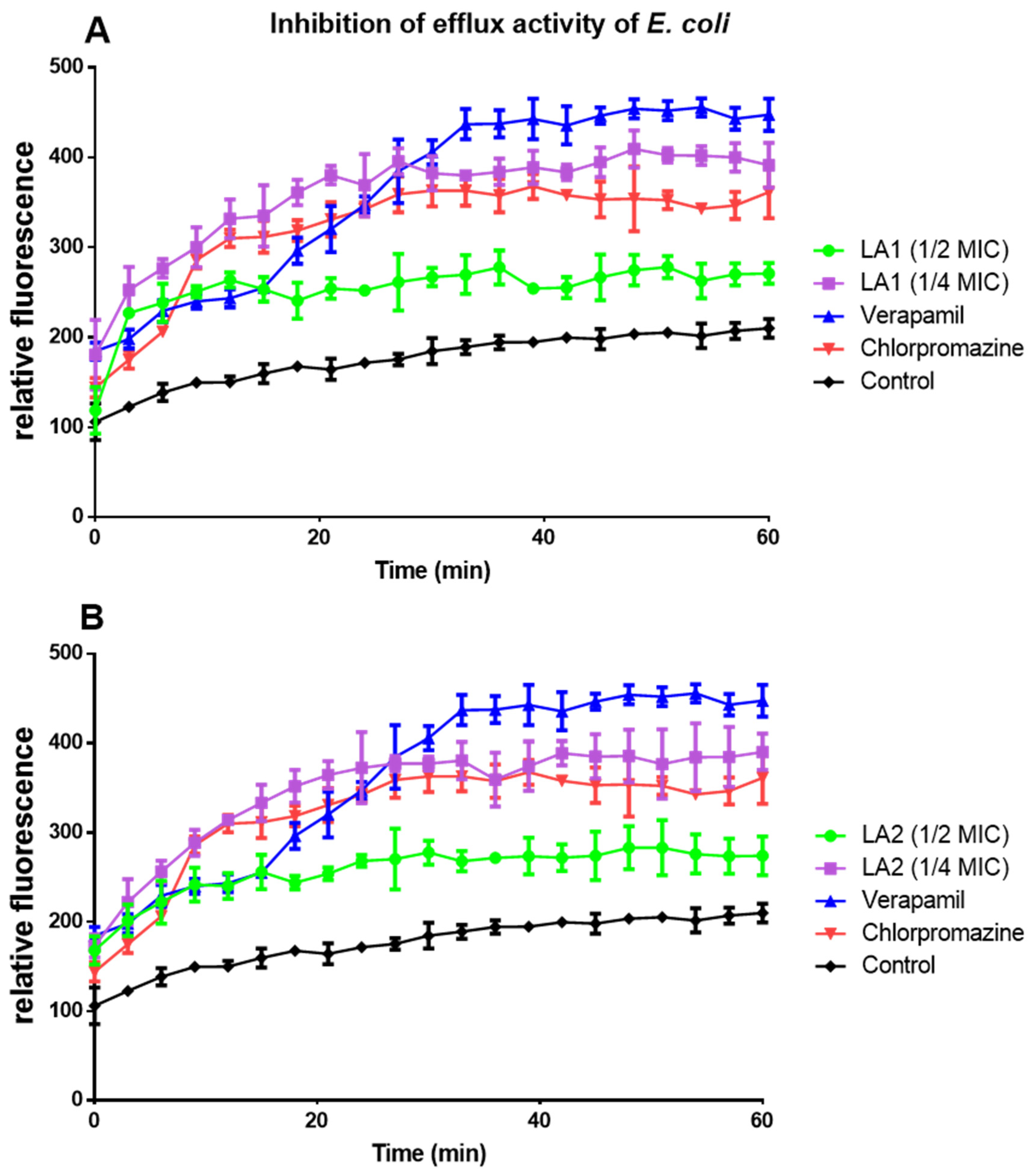 Microorganisms 12 00007 g005