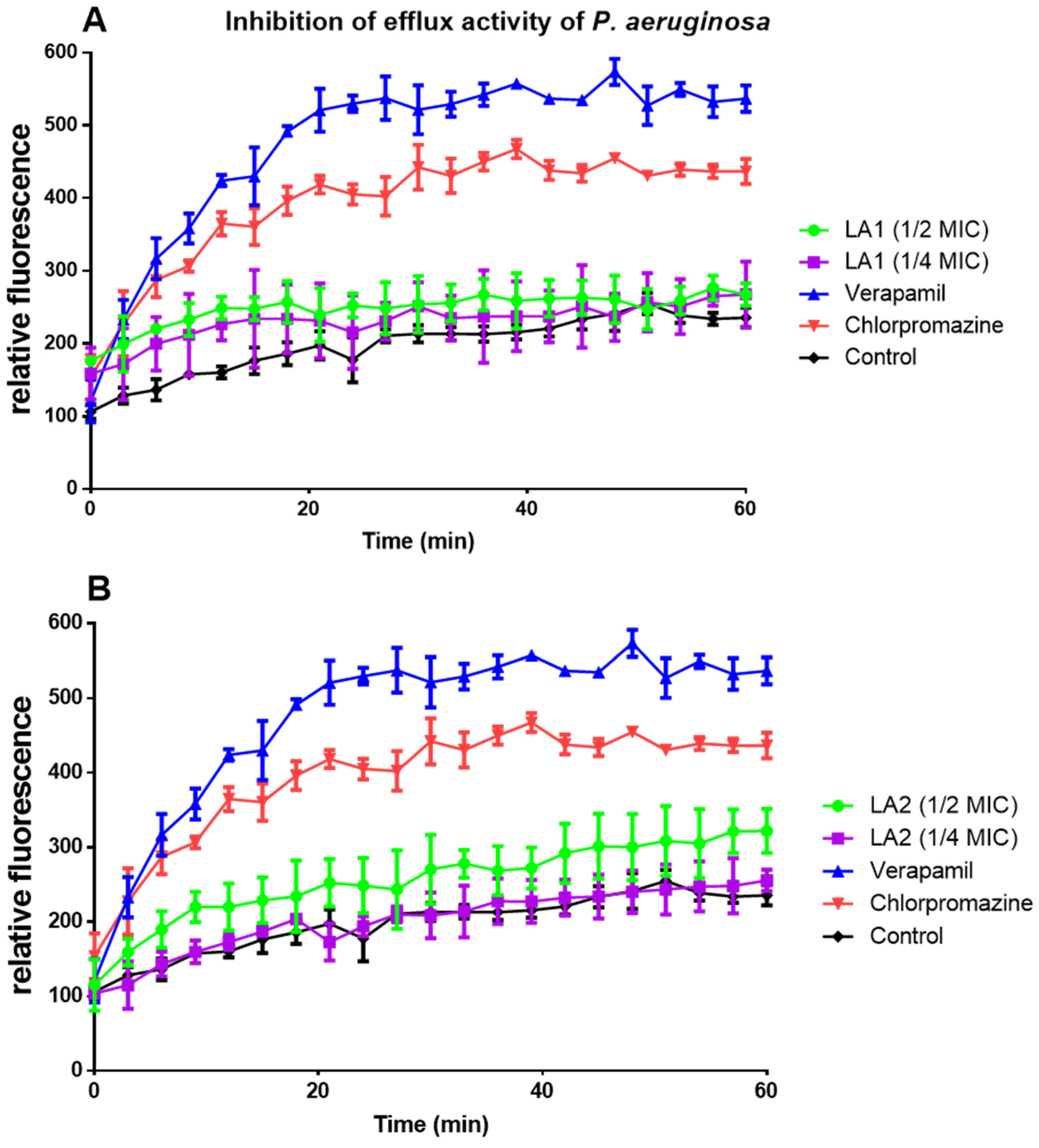 Microorganisms 12 00007 g006