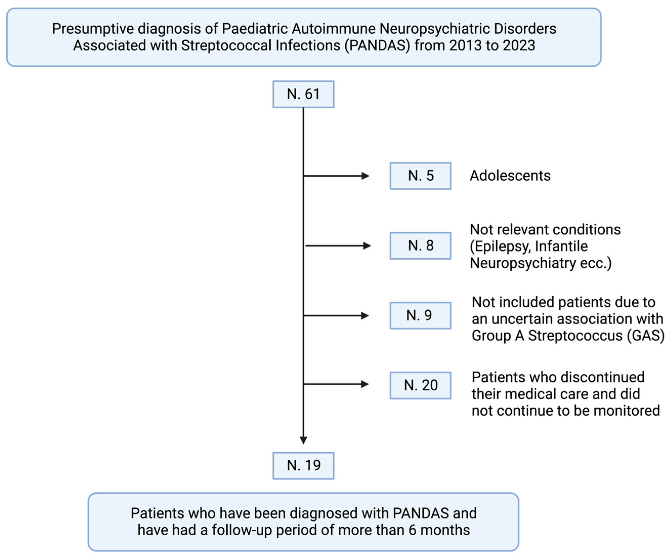 Microorganisms 12 00008 g001