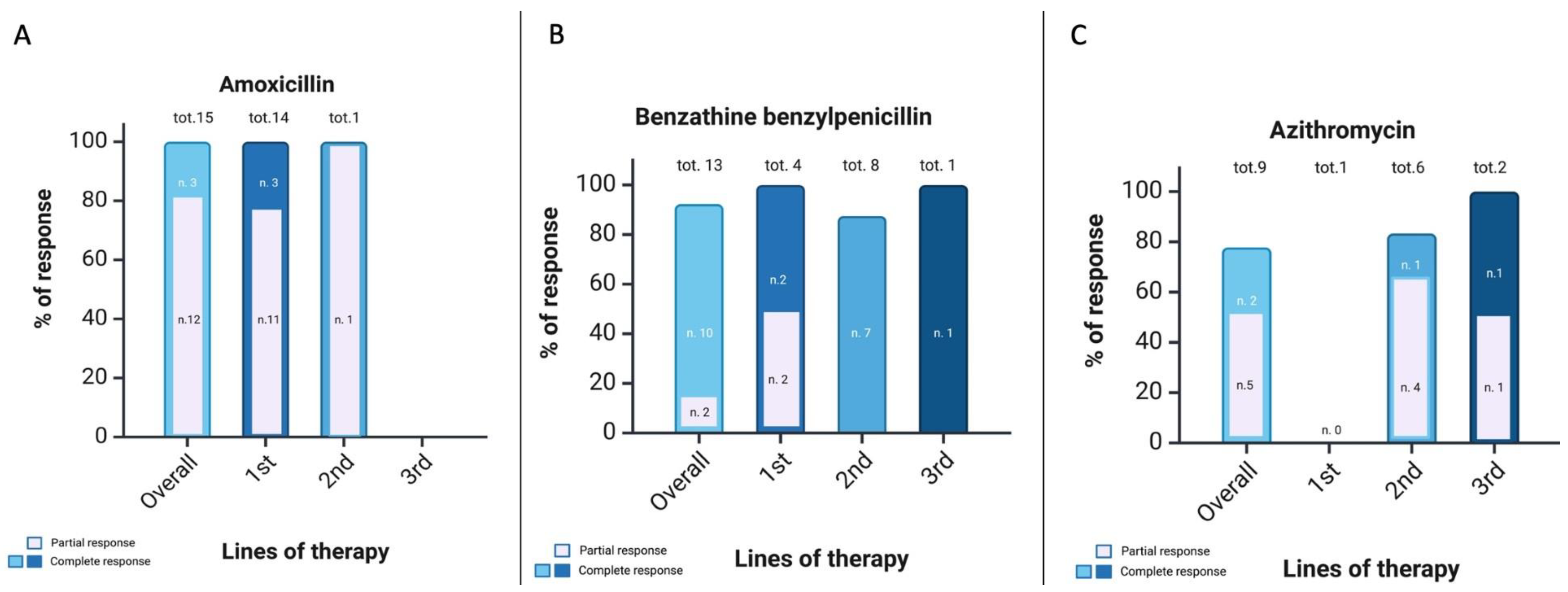 Microorganisms 12 00008 g002