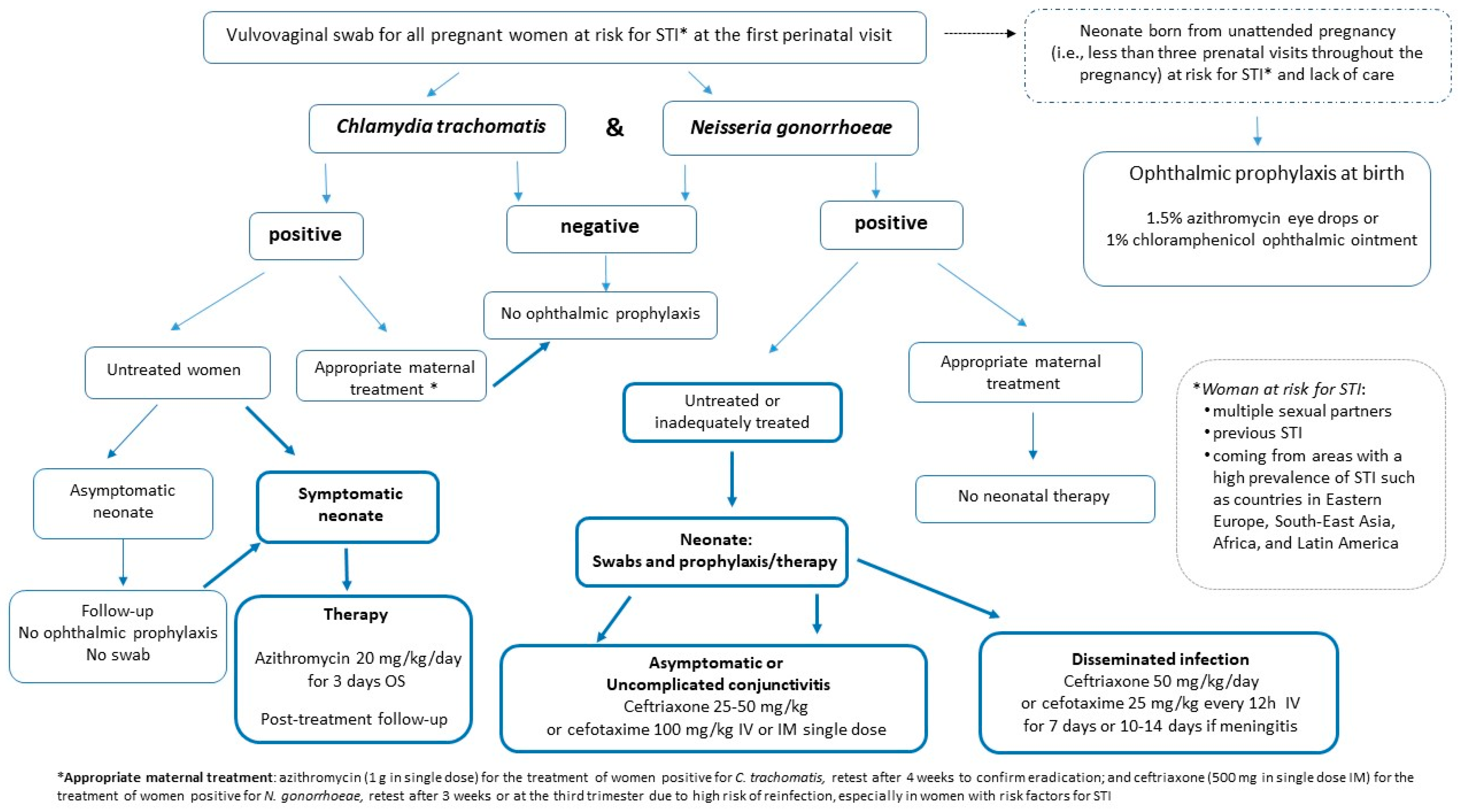 Microorganisms 12 00015 g001