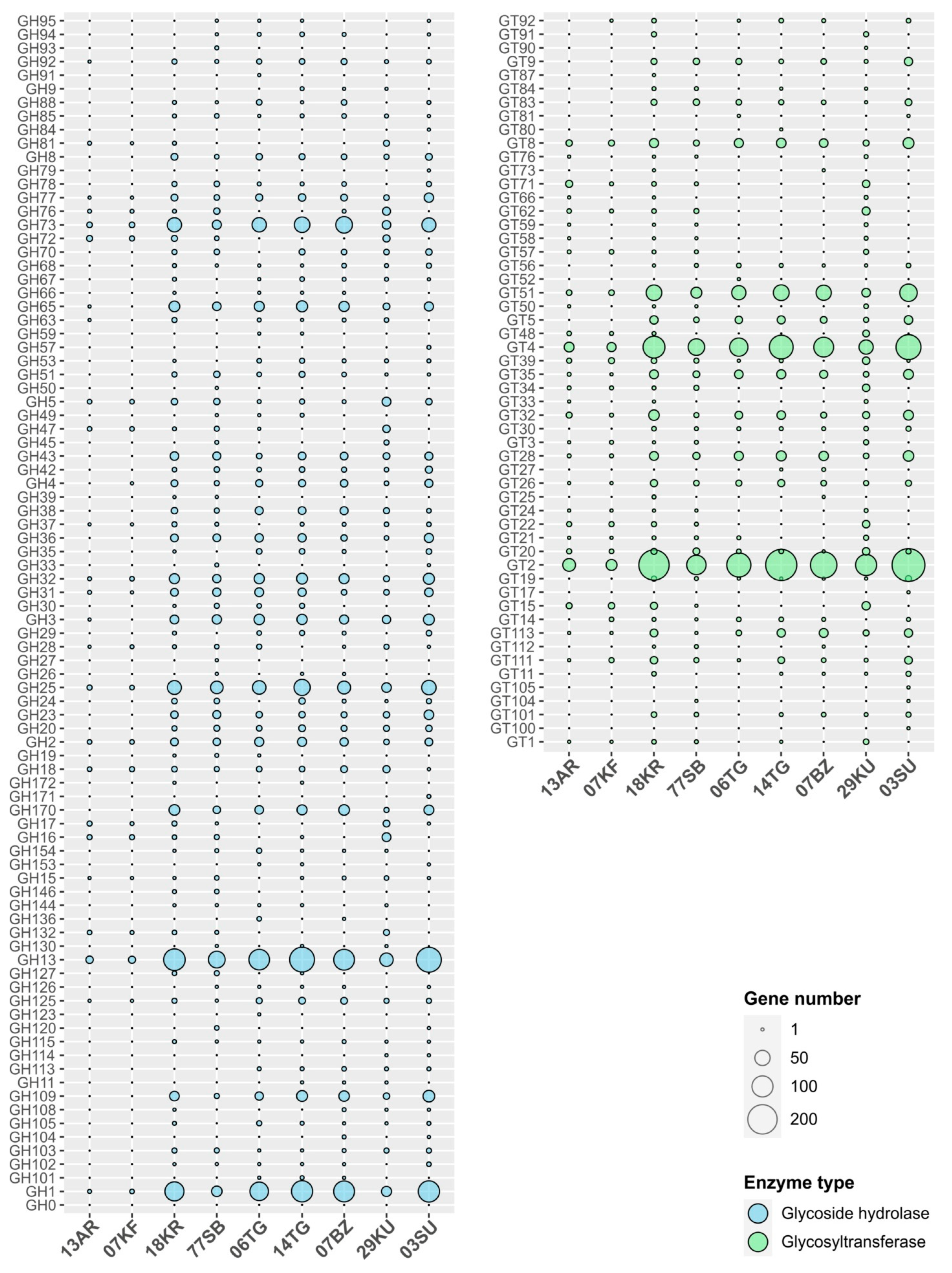 Microorganisms 12 00016 g003 Microorganisms 12 00016 g003
