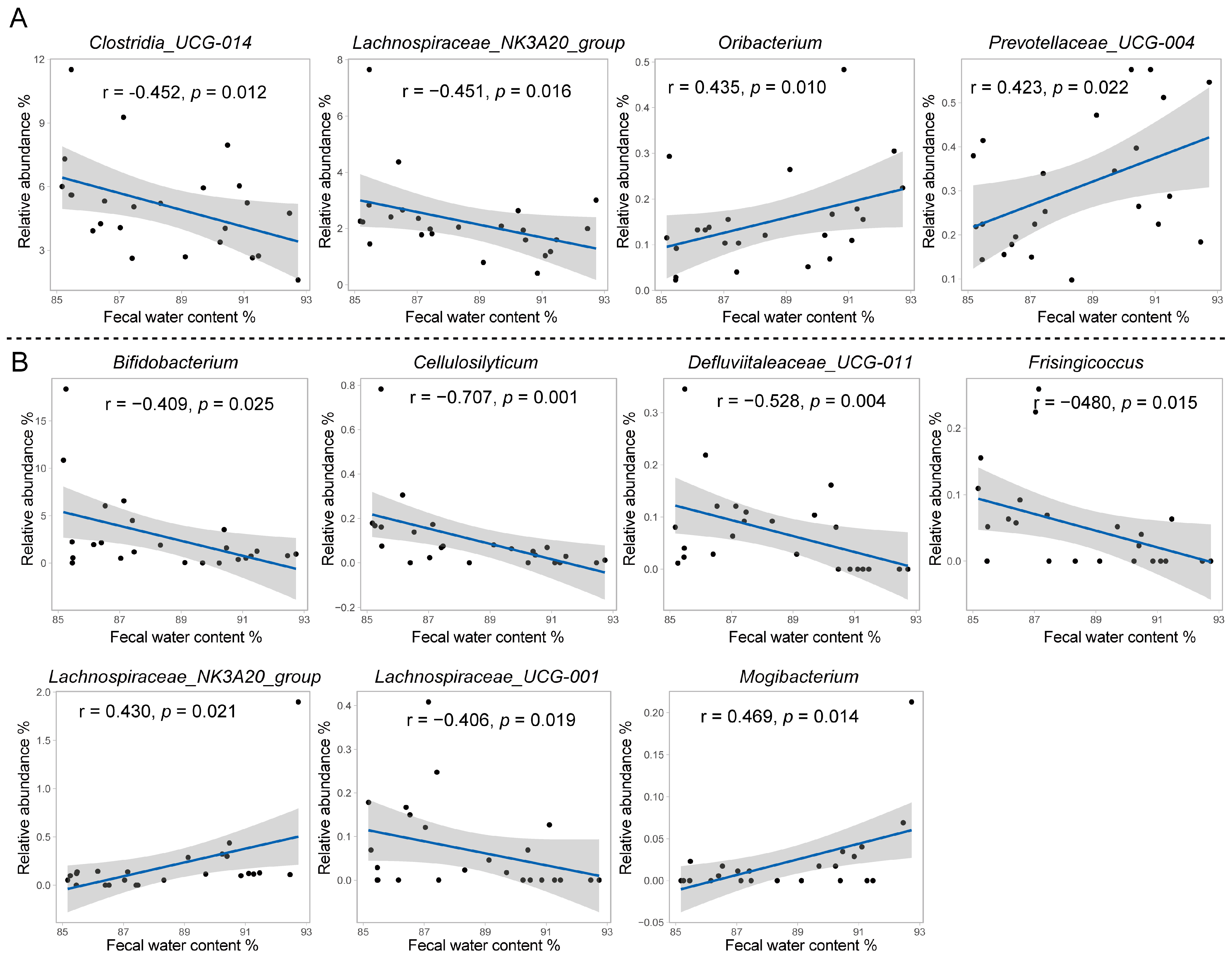 Microorganisms 12 00023 g003
