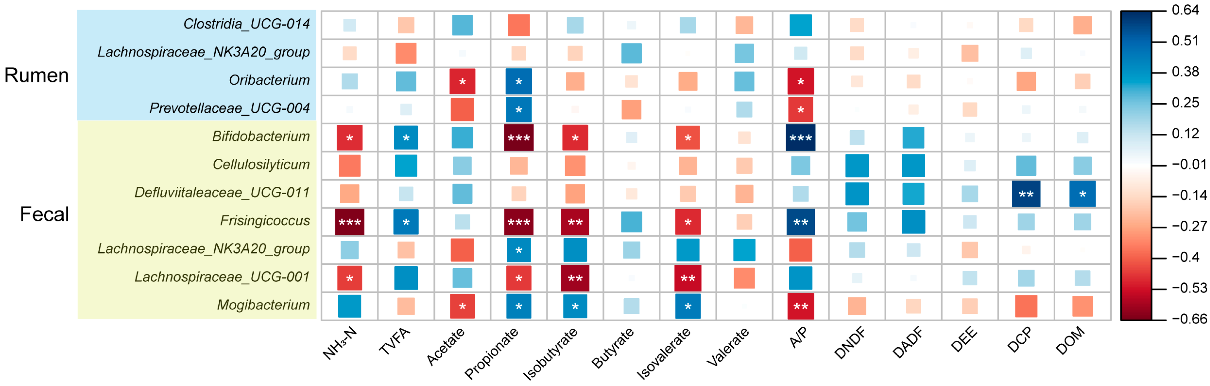 Microorganisms 12 00023 g004