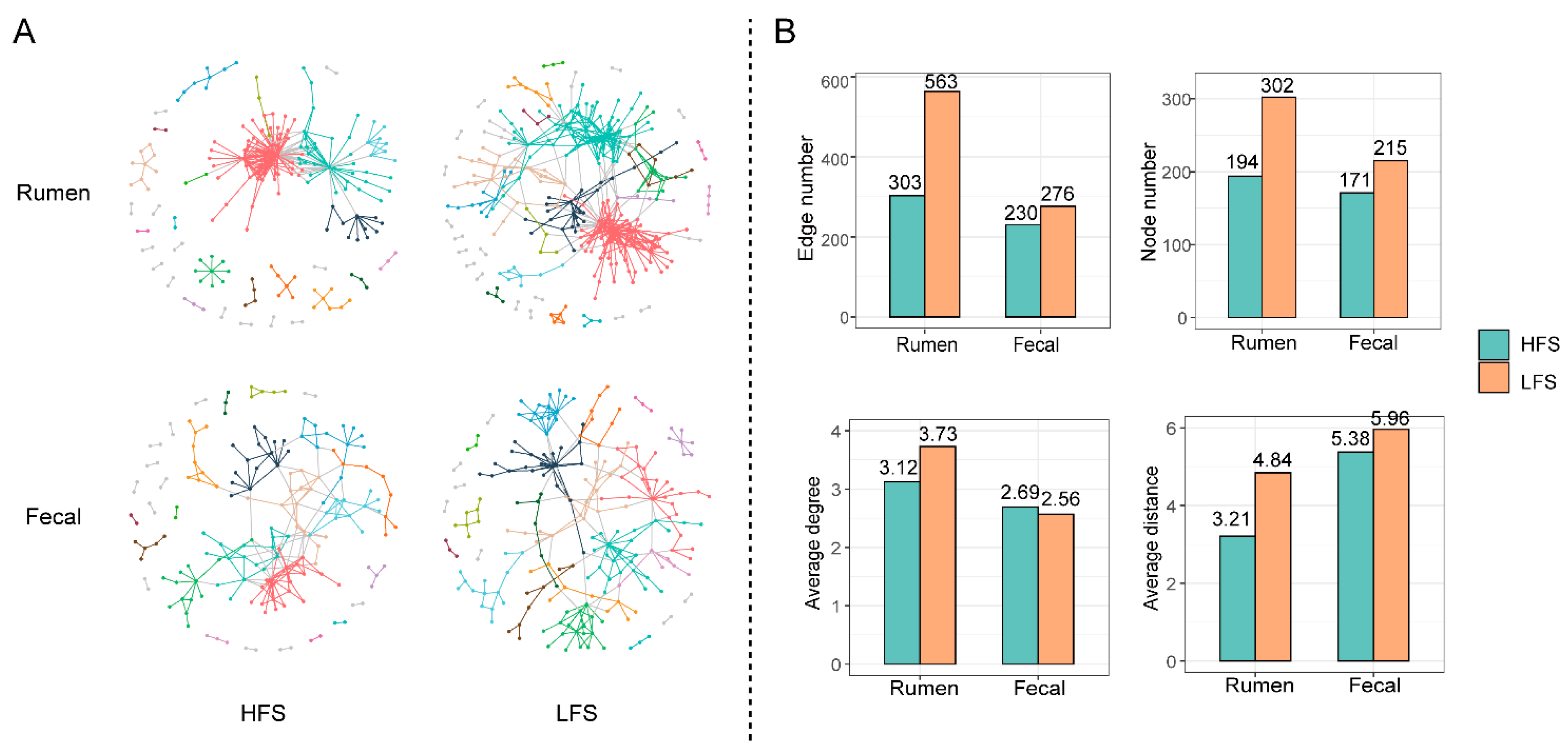 Microorganisms 12 00023 g005