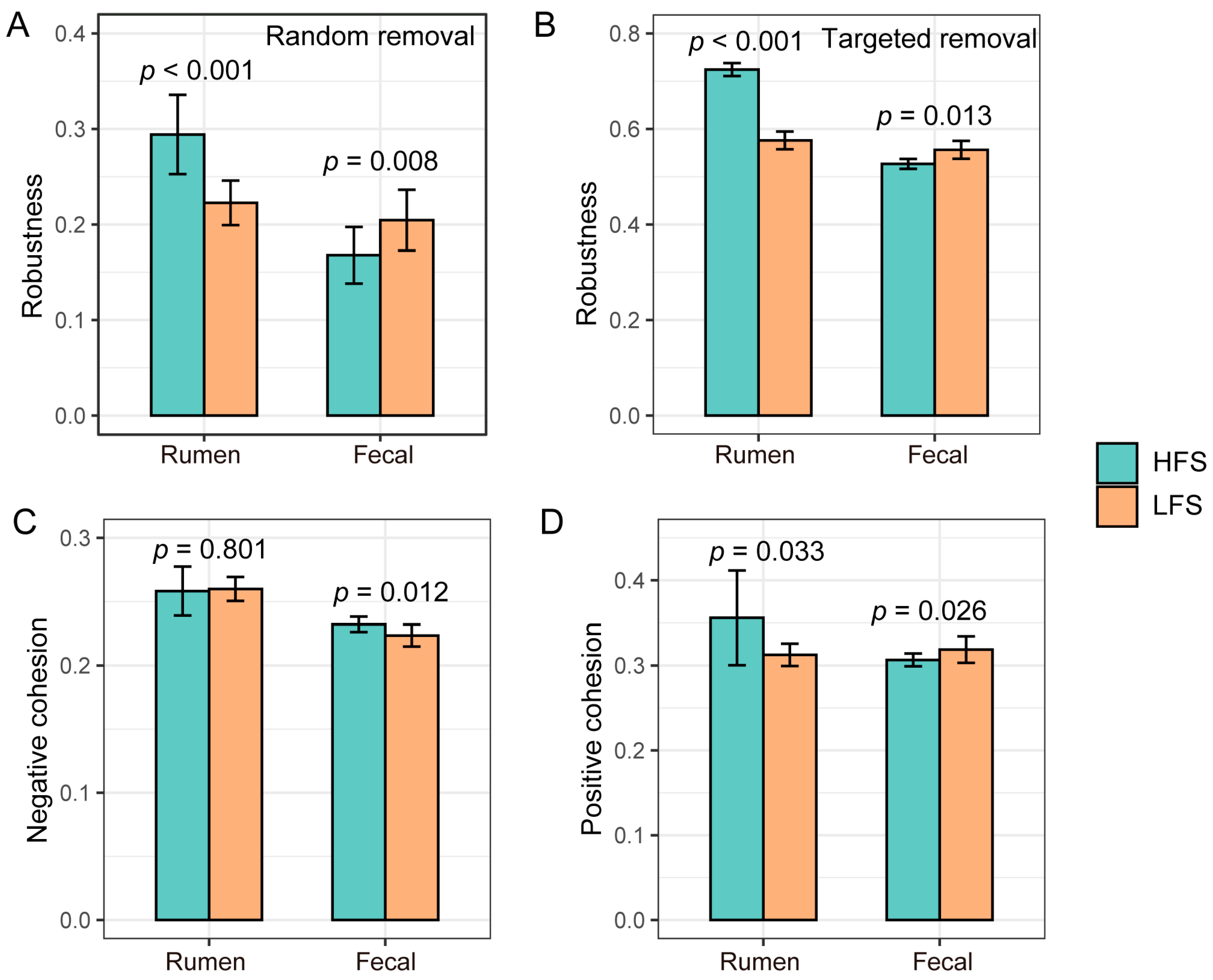 Microorganisms 12 00023 g006