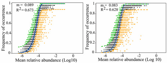 【GENBE】 Re-Evaluating Botryosphaeriales: Ancestral State