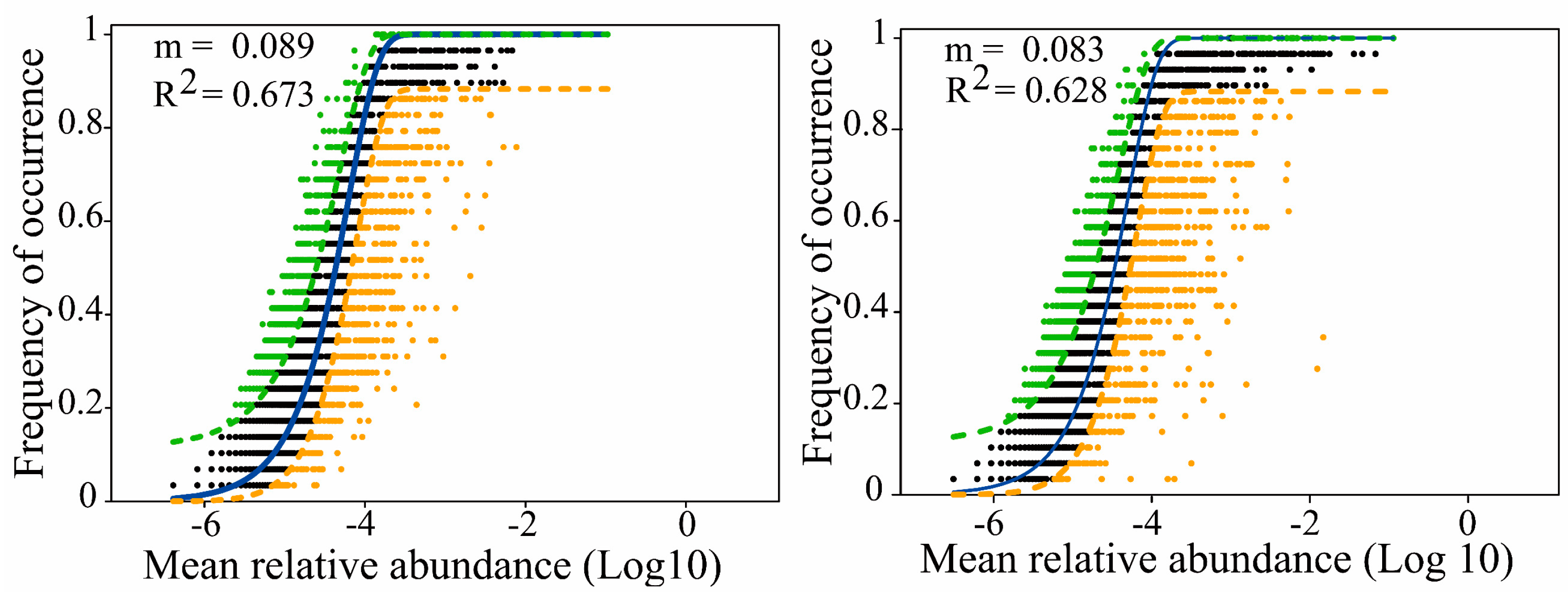 Microorganisms 12 00032 g005