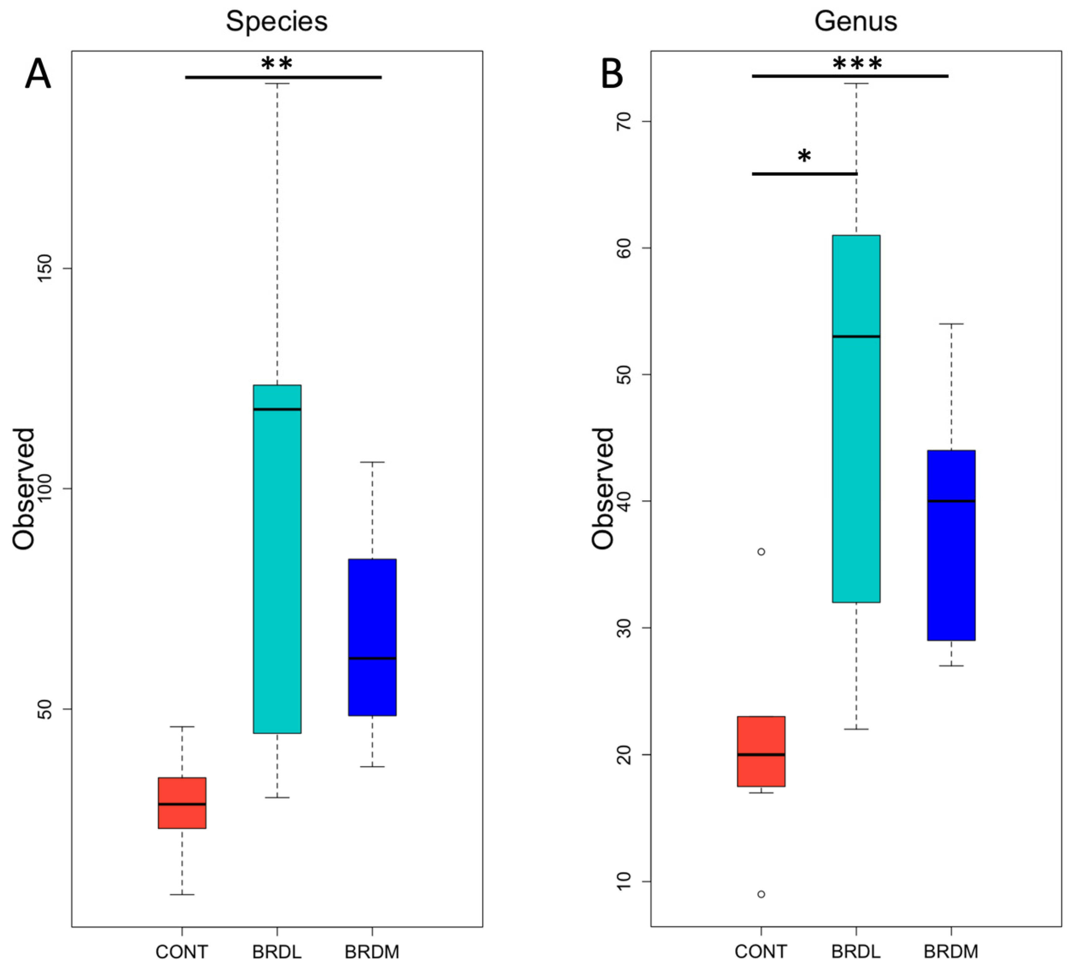 Microorganisms 12 00033 g003