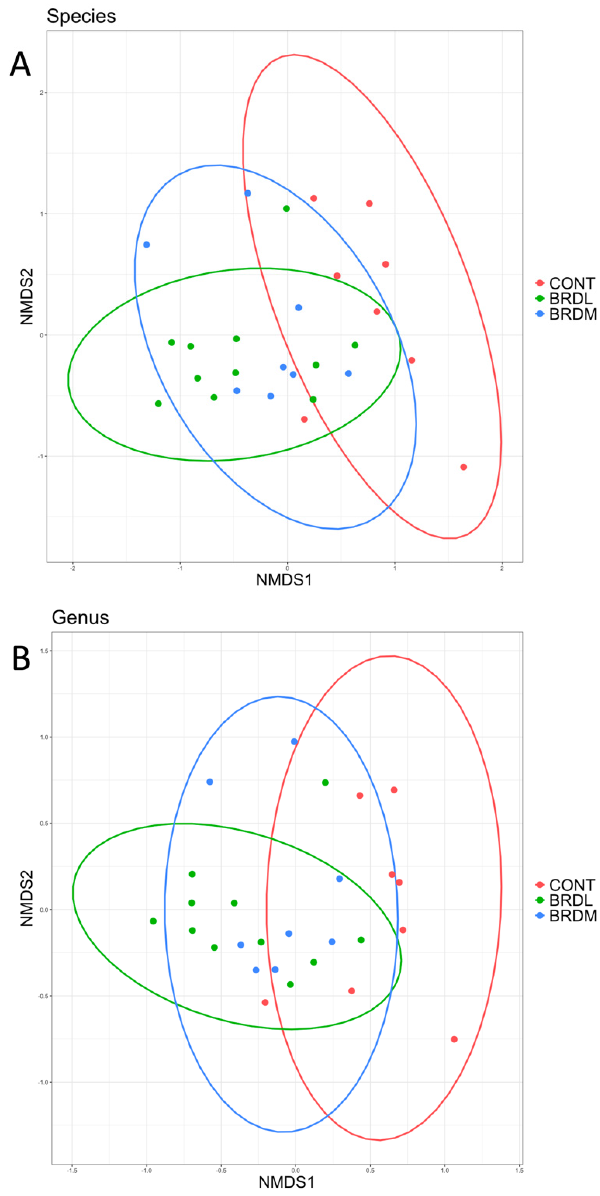 Microorganisms 12 00033 g004