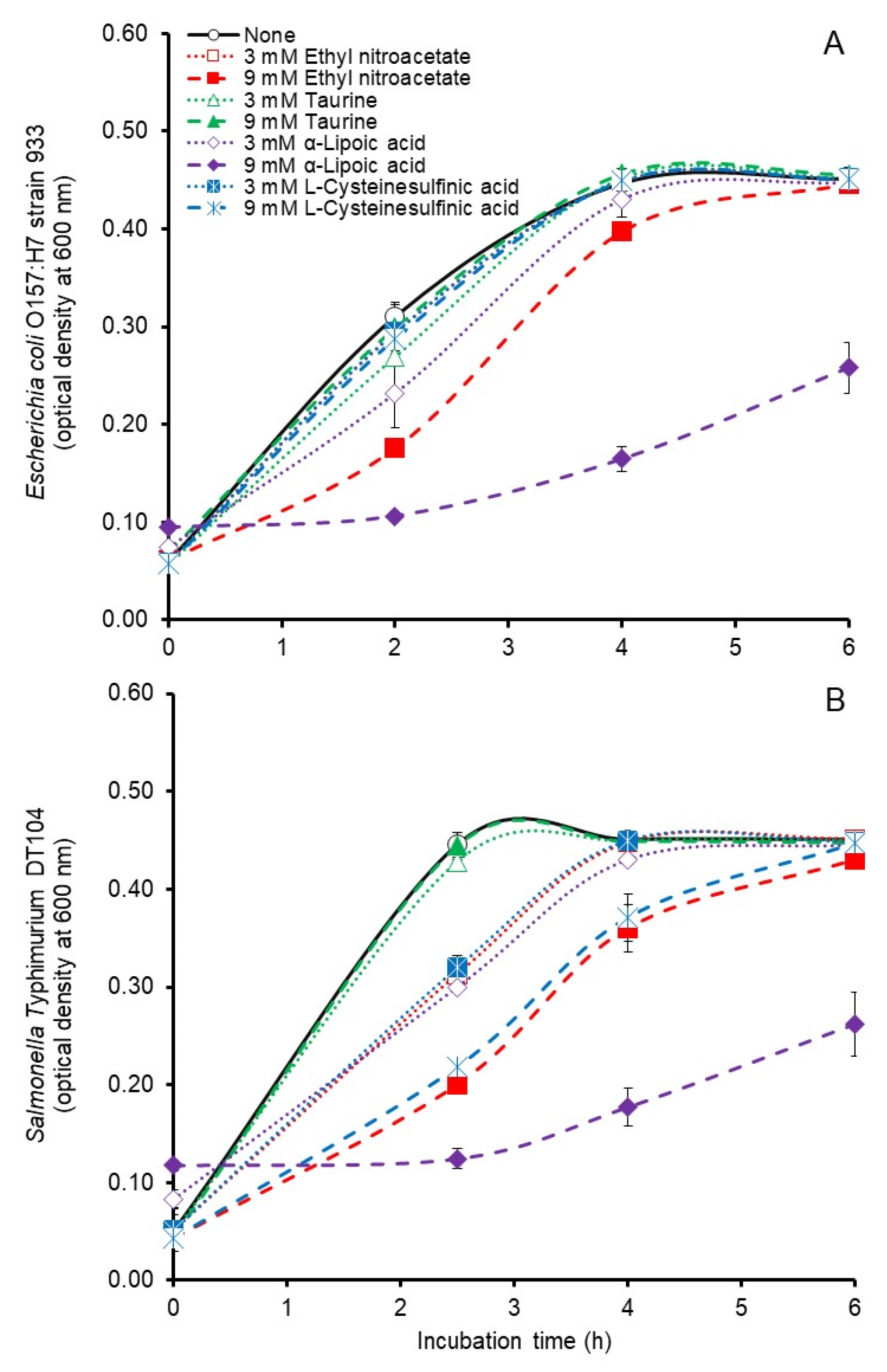 Microorganisms 12 00034 g001