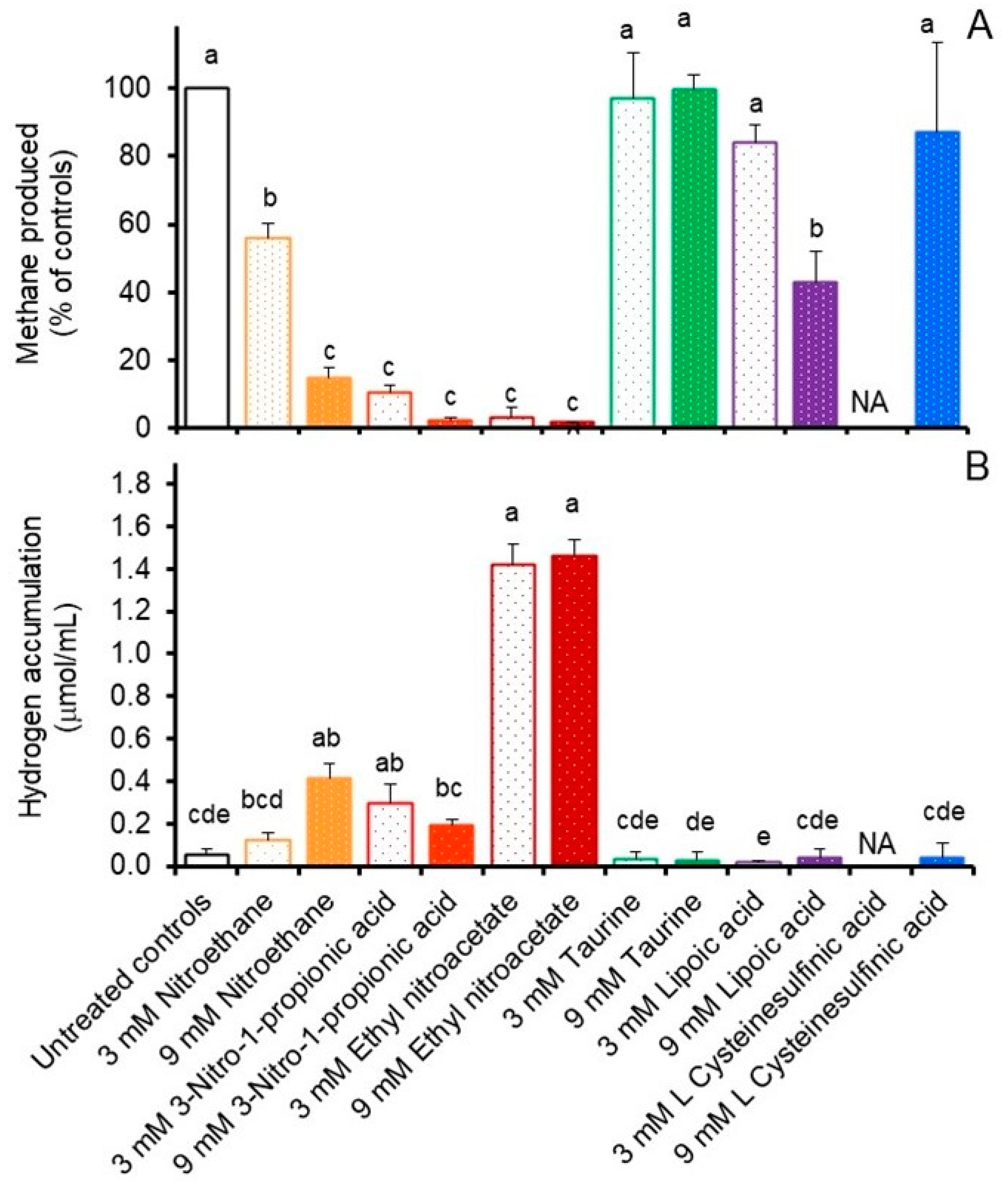 Microorganisms 12 00034 g002