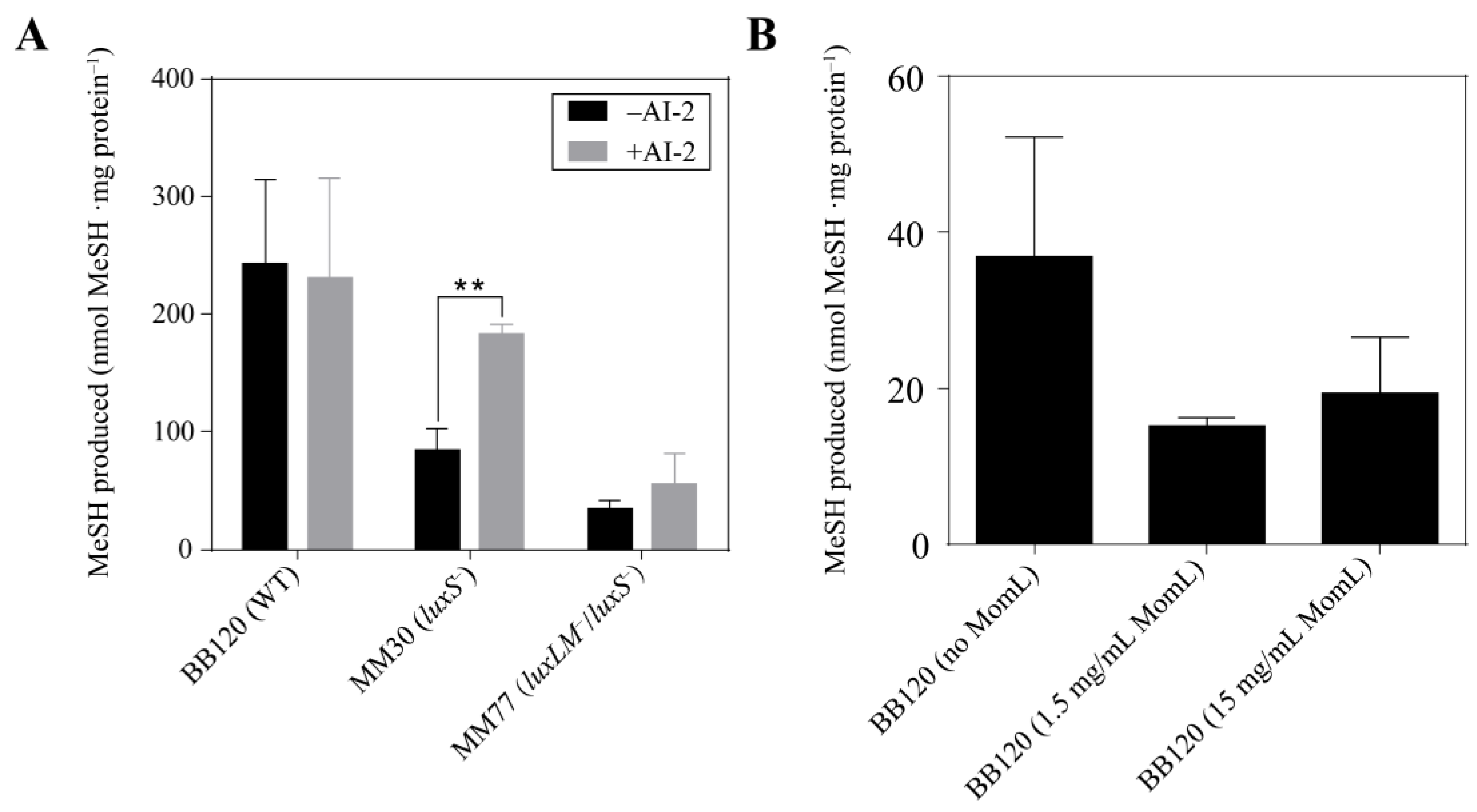 Microorganisms 12 00035 g005