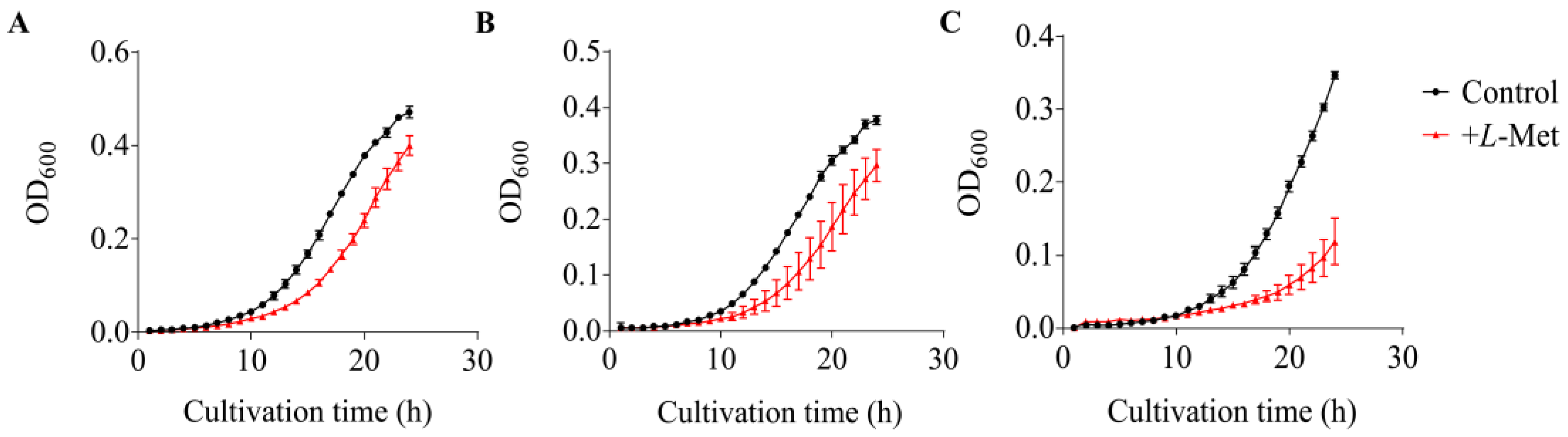 Microorganisms 12 00035 g006