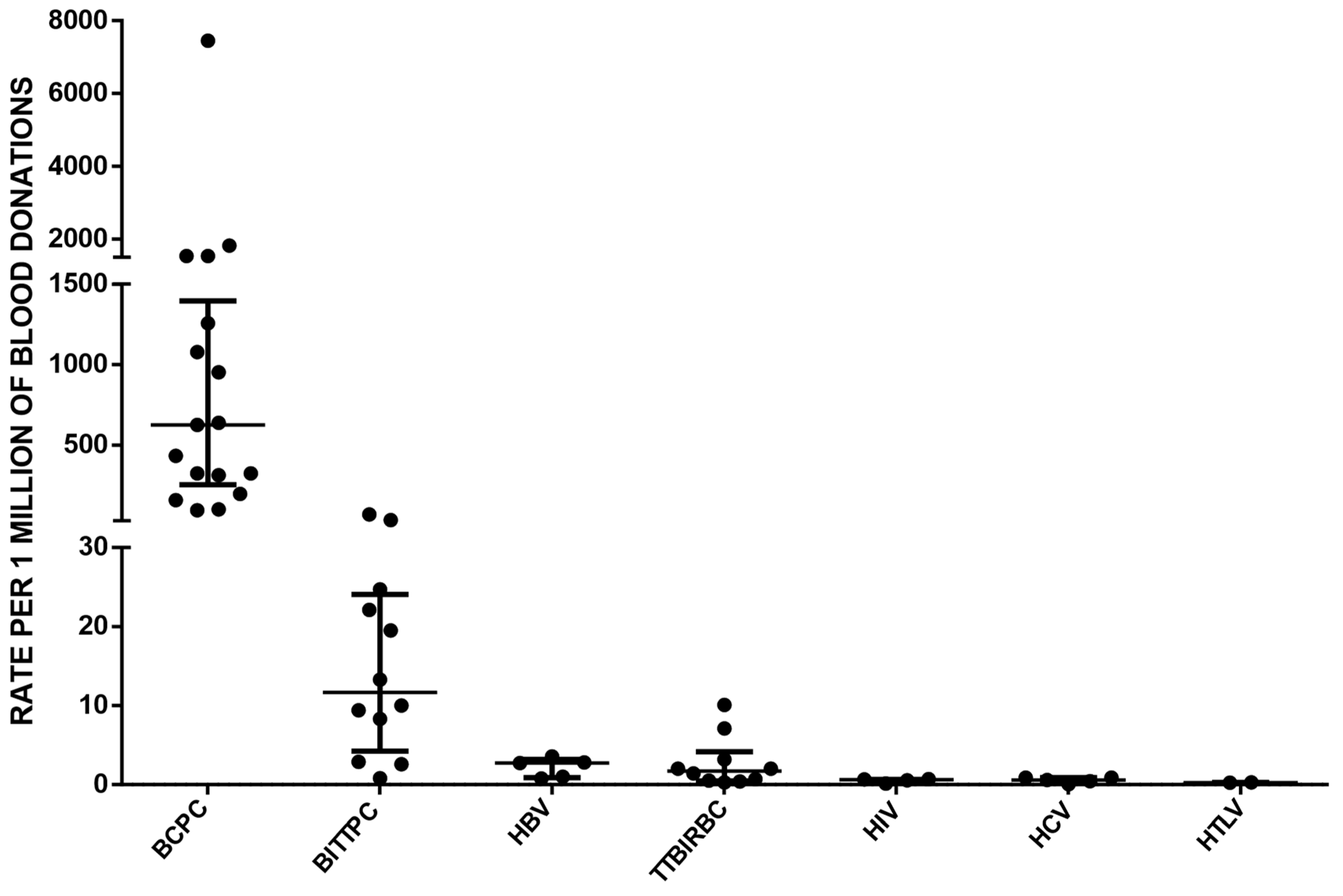 Microorganisms 12 00040 g003