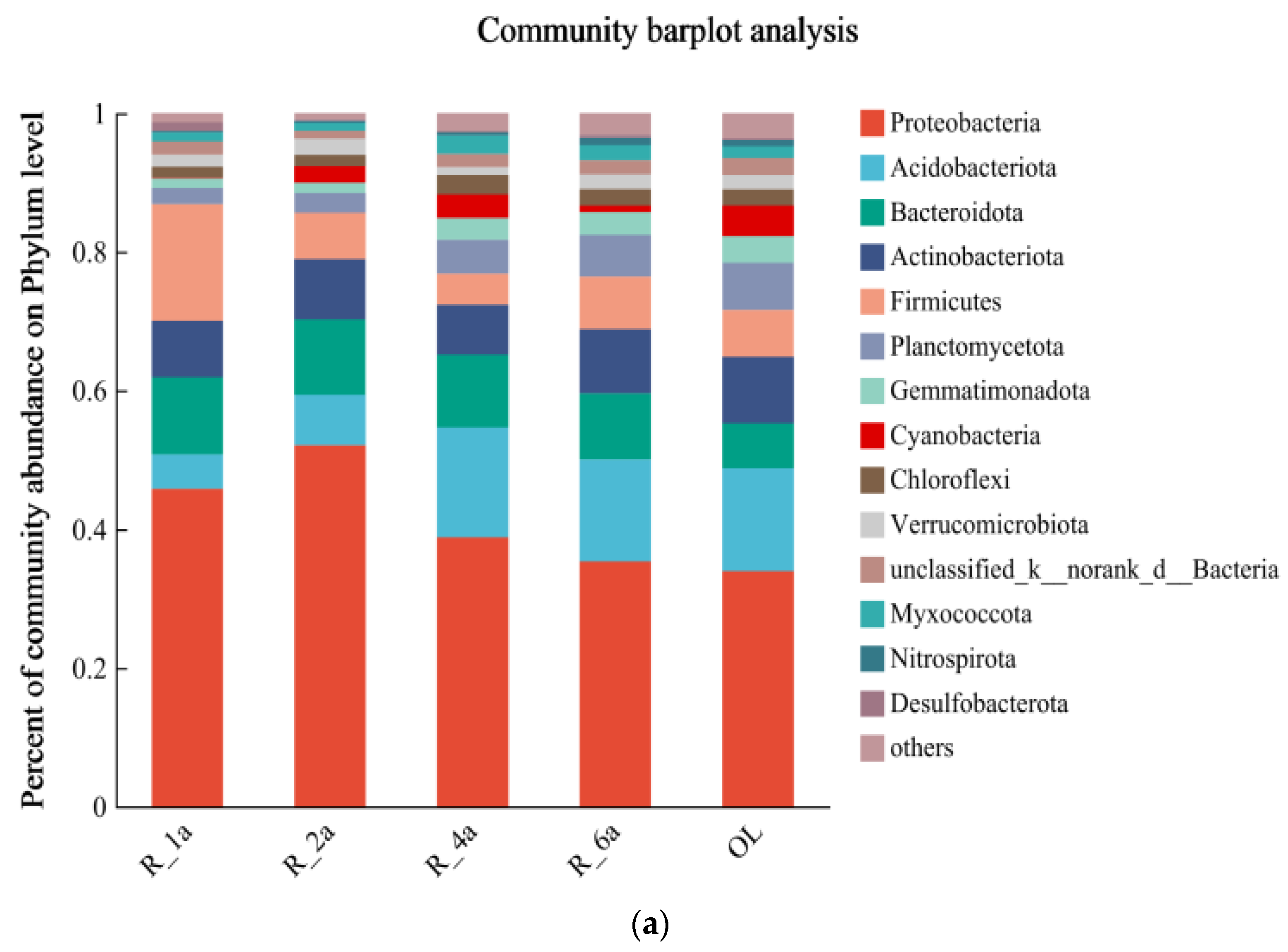 Microorganisms 12 00041 g002a