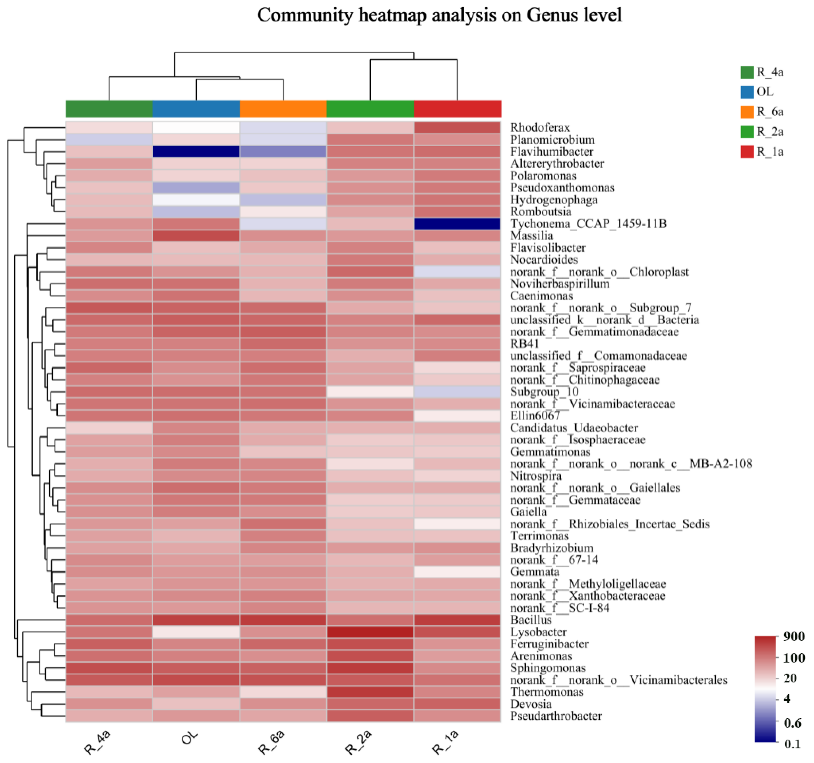 Microorganisms 12 00041 g003