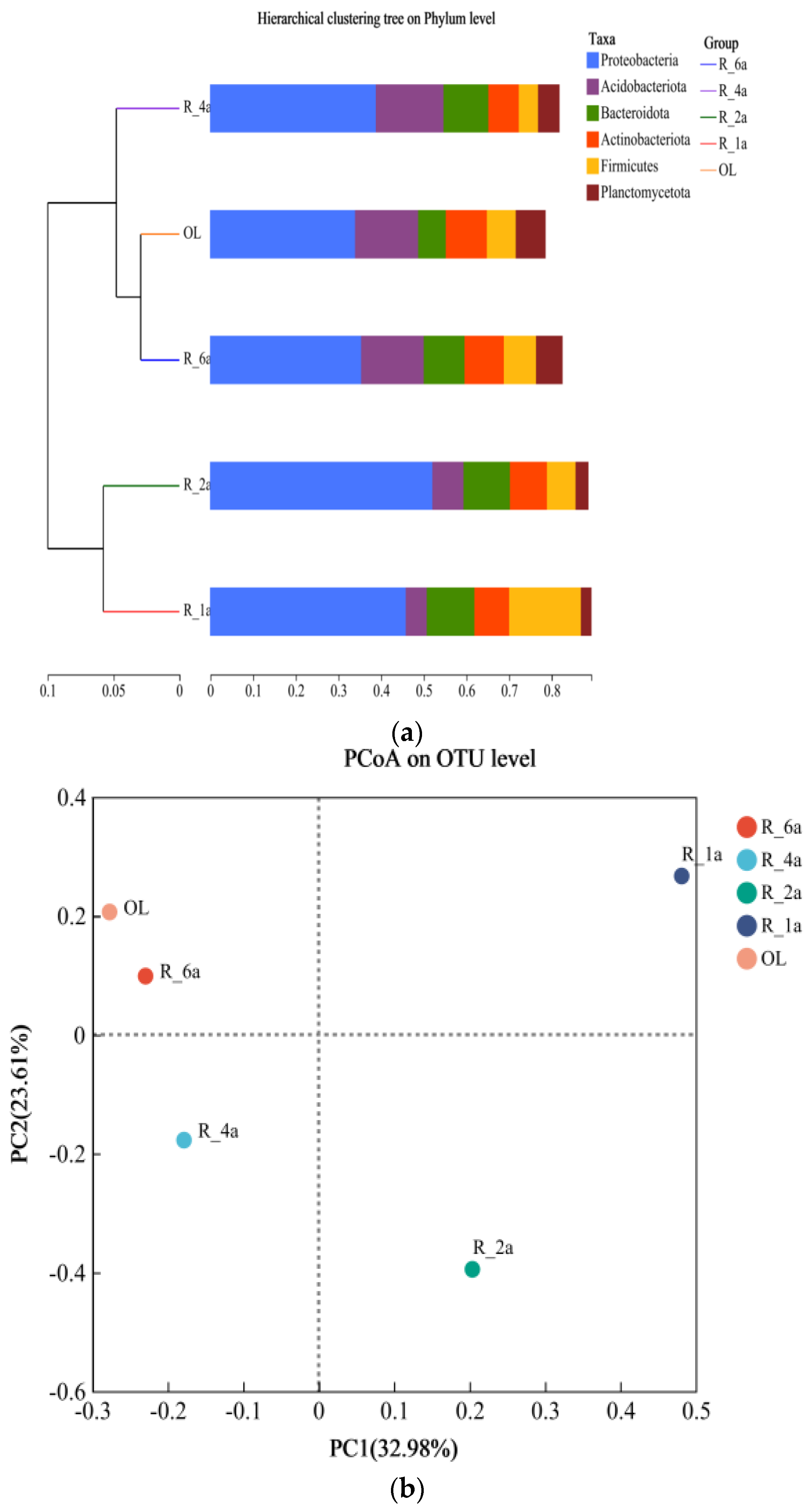Microorganisms 12 00041 g004a