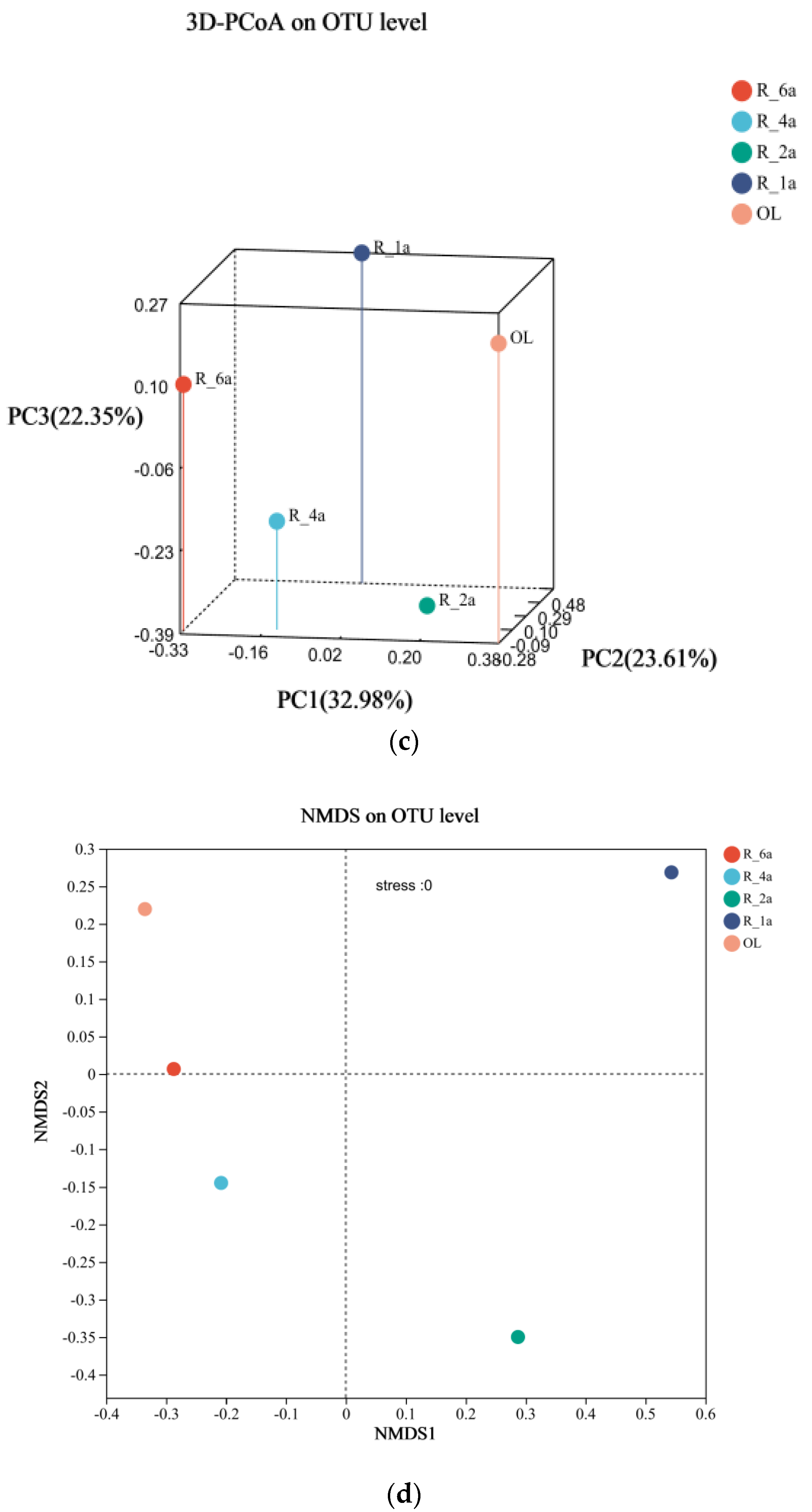 Microorganisms 12 00041 g004b