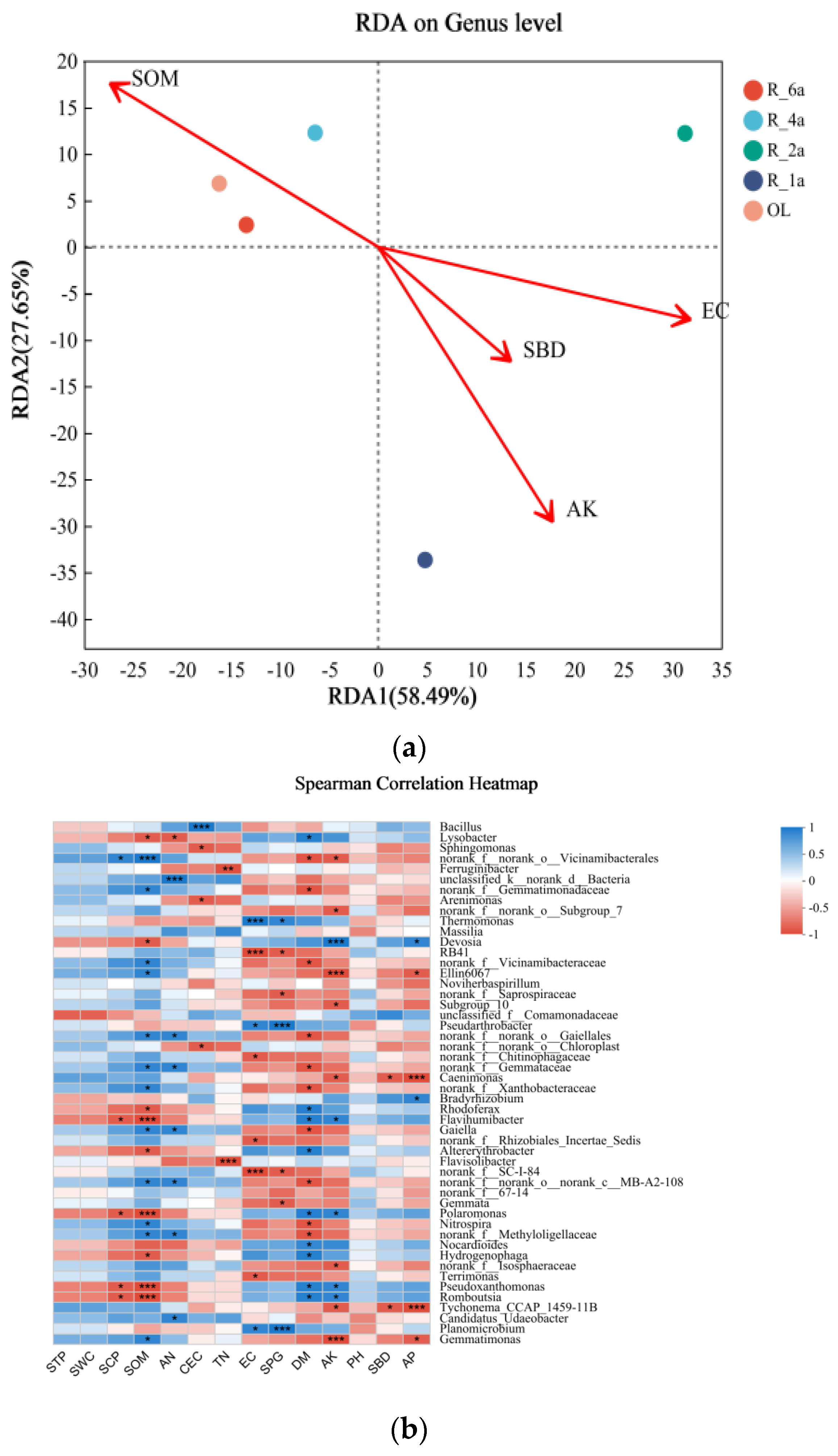 Microorganisms 12 00041 g005a