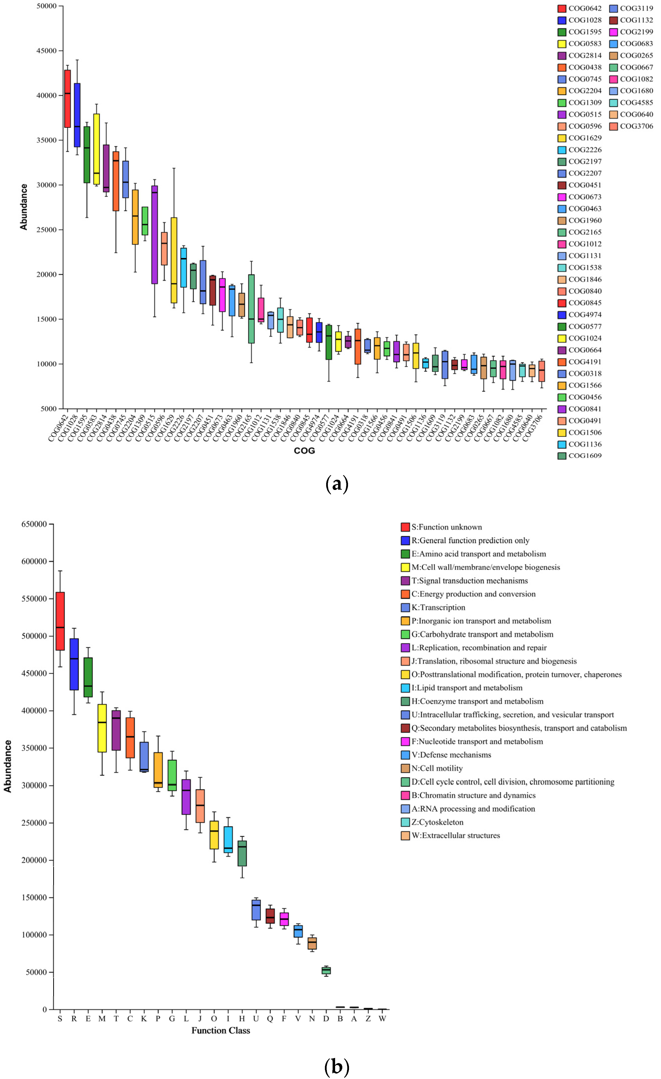 Microorganisms 12 00041 g006a