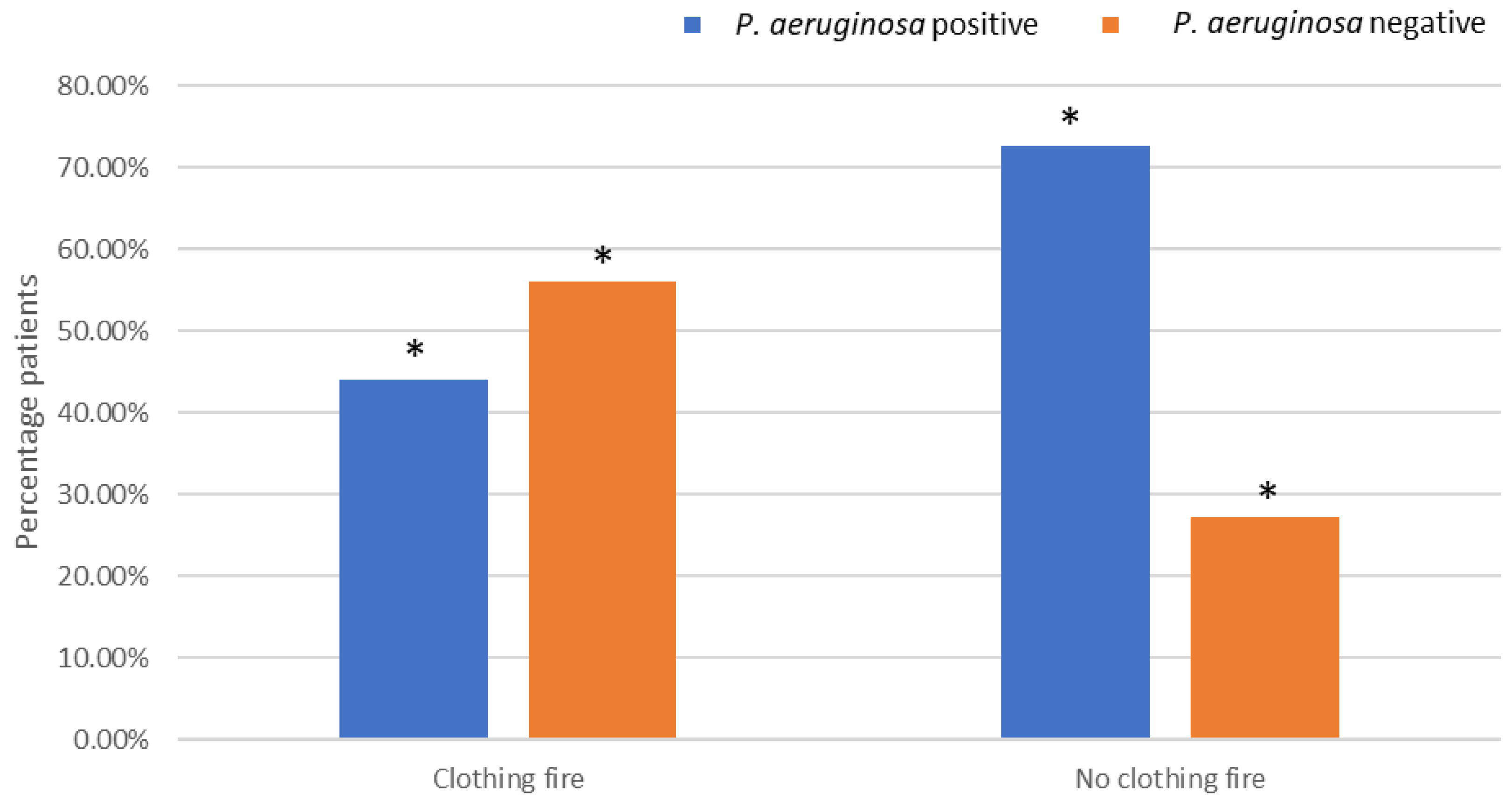 Microorganisms 12 00042 g002
