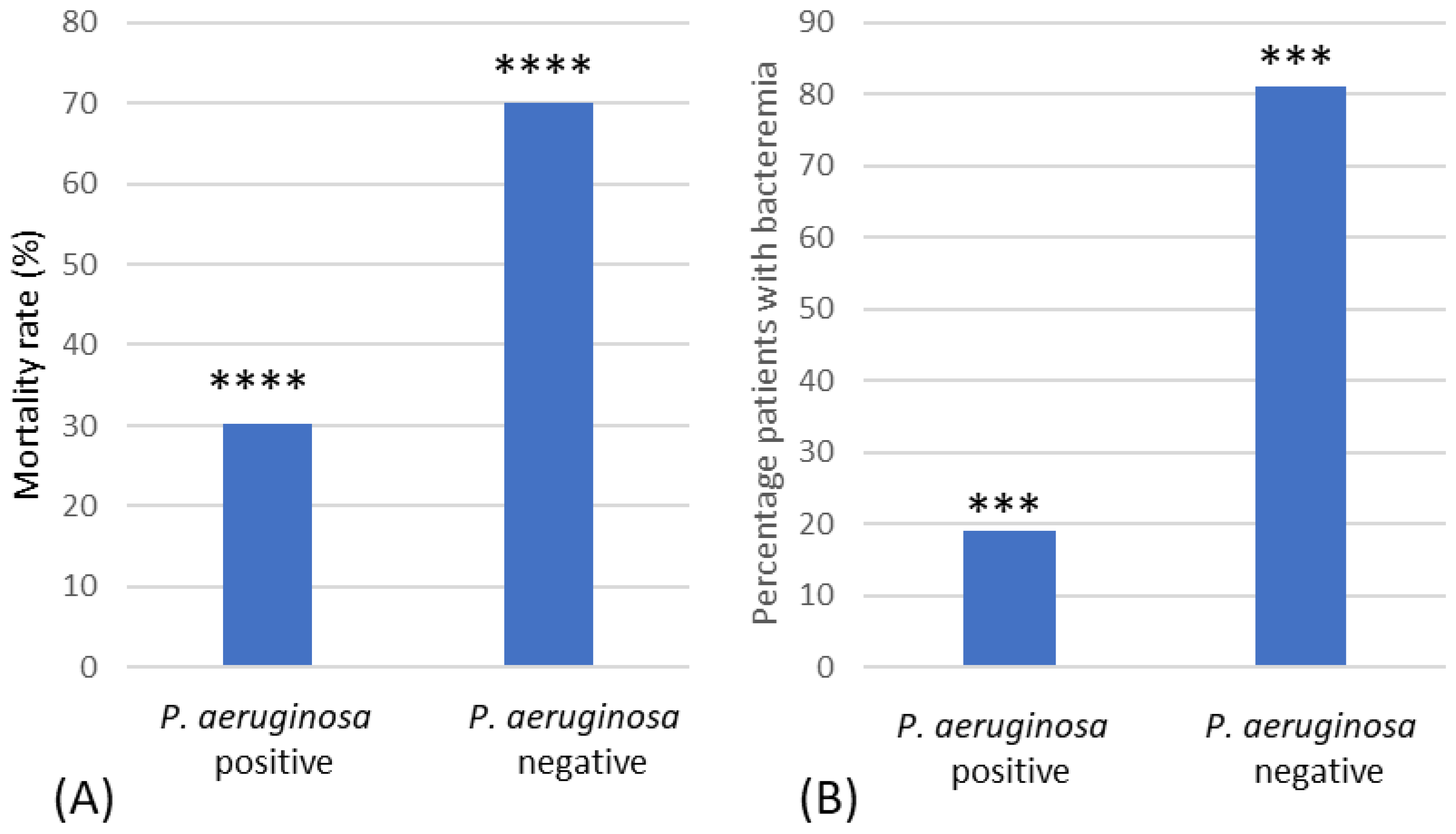 Microorganisms 12 00042 g005