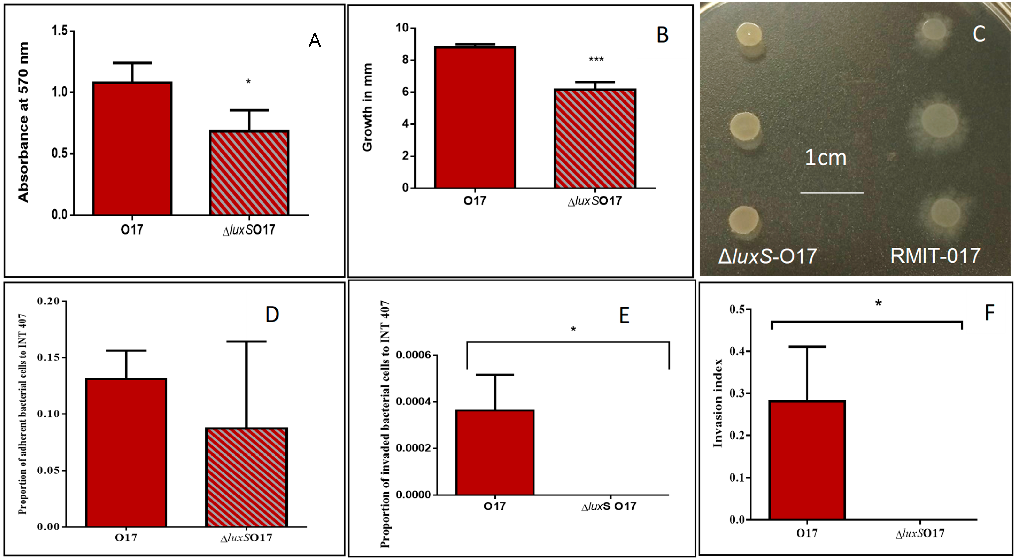 Microorganisms 12 00046 g003 Microorganisms 12 00046 g003