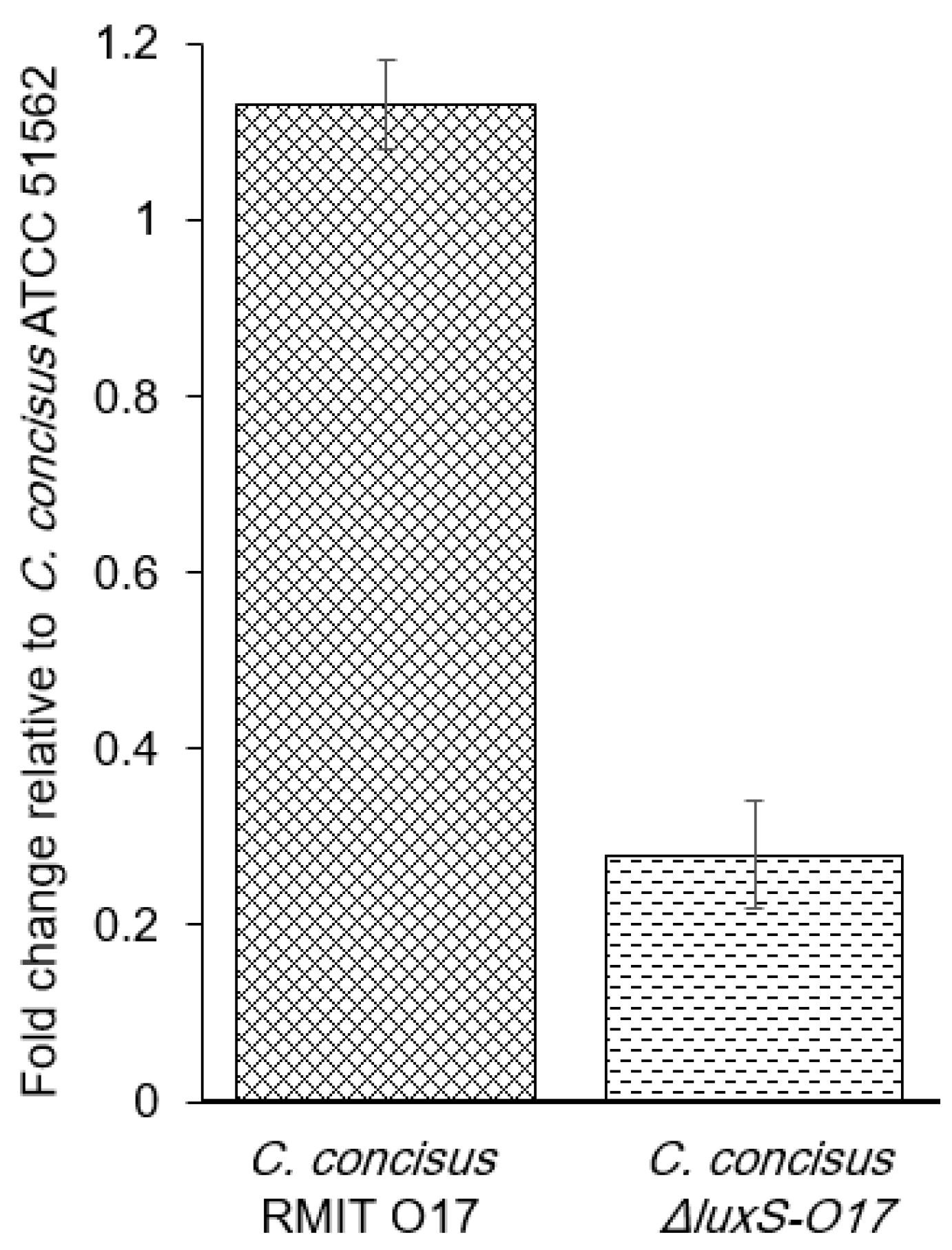 Microorganisms 12 00046 g005 Microorganisms 12 00046 g005