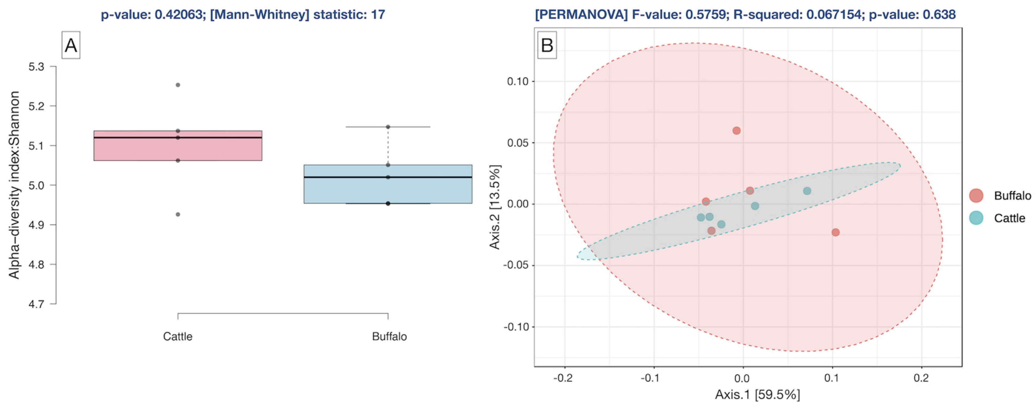 Microorganisms 12 00047 g001 Microorganisms 12 00047 g001