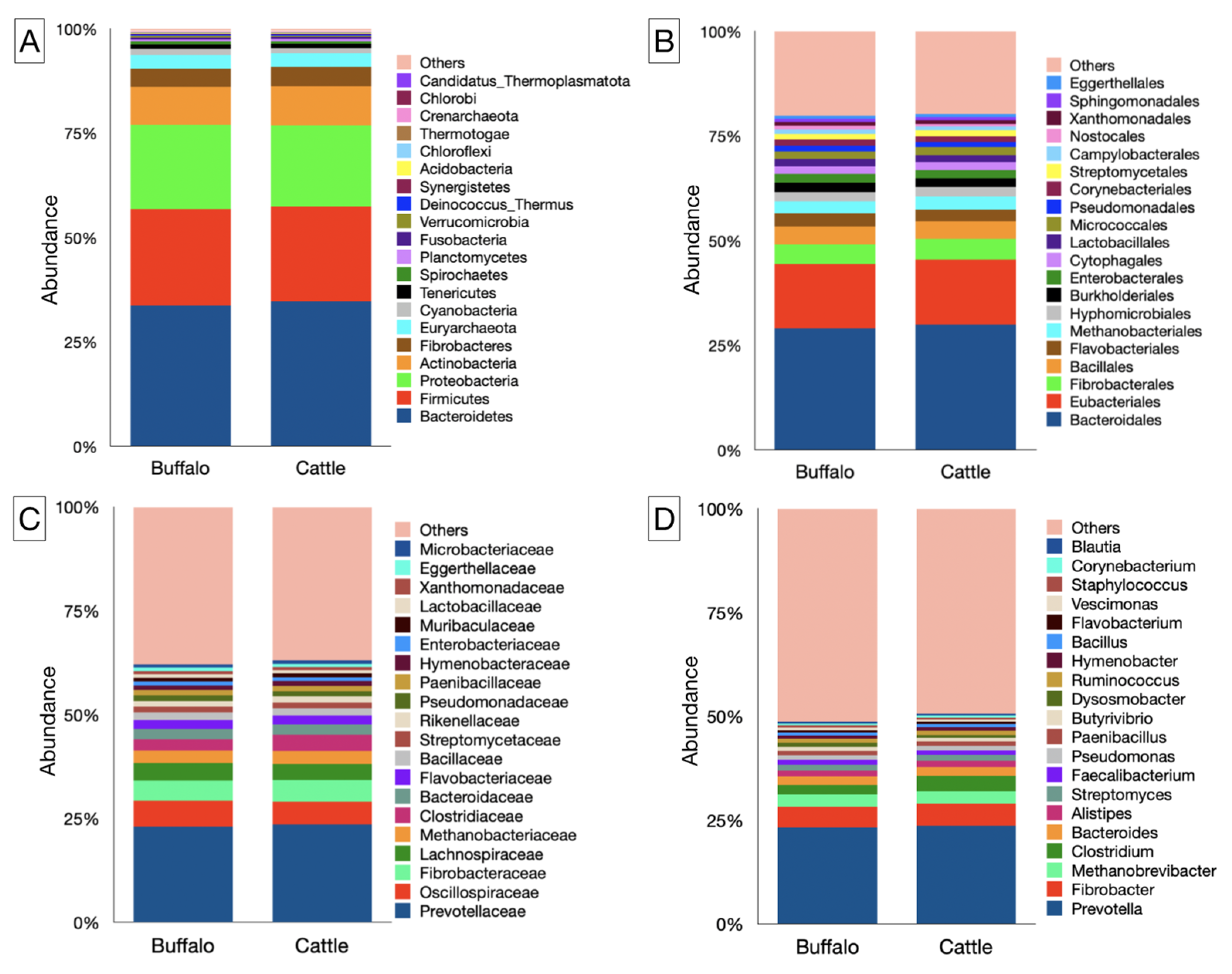 Microorganisms 12 00047 g002 Microorganisms 12 00047 g002