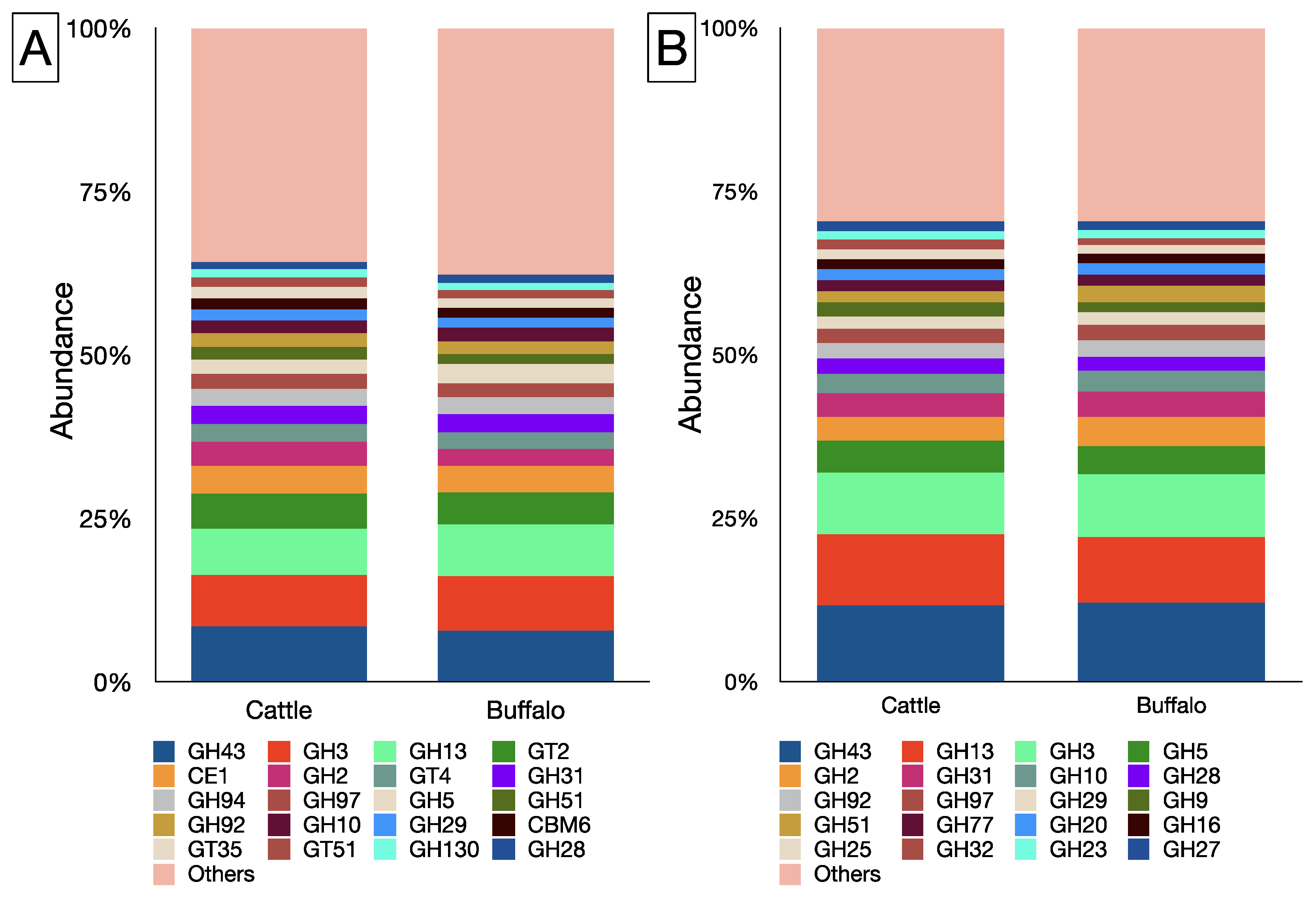 Microorganisms 12 00047 g004 Microorganisms 12 00047 g004