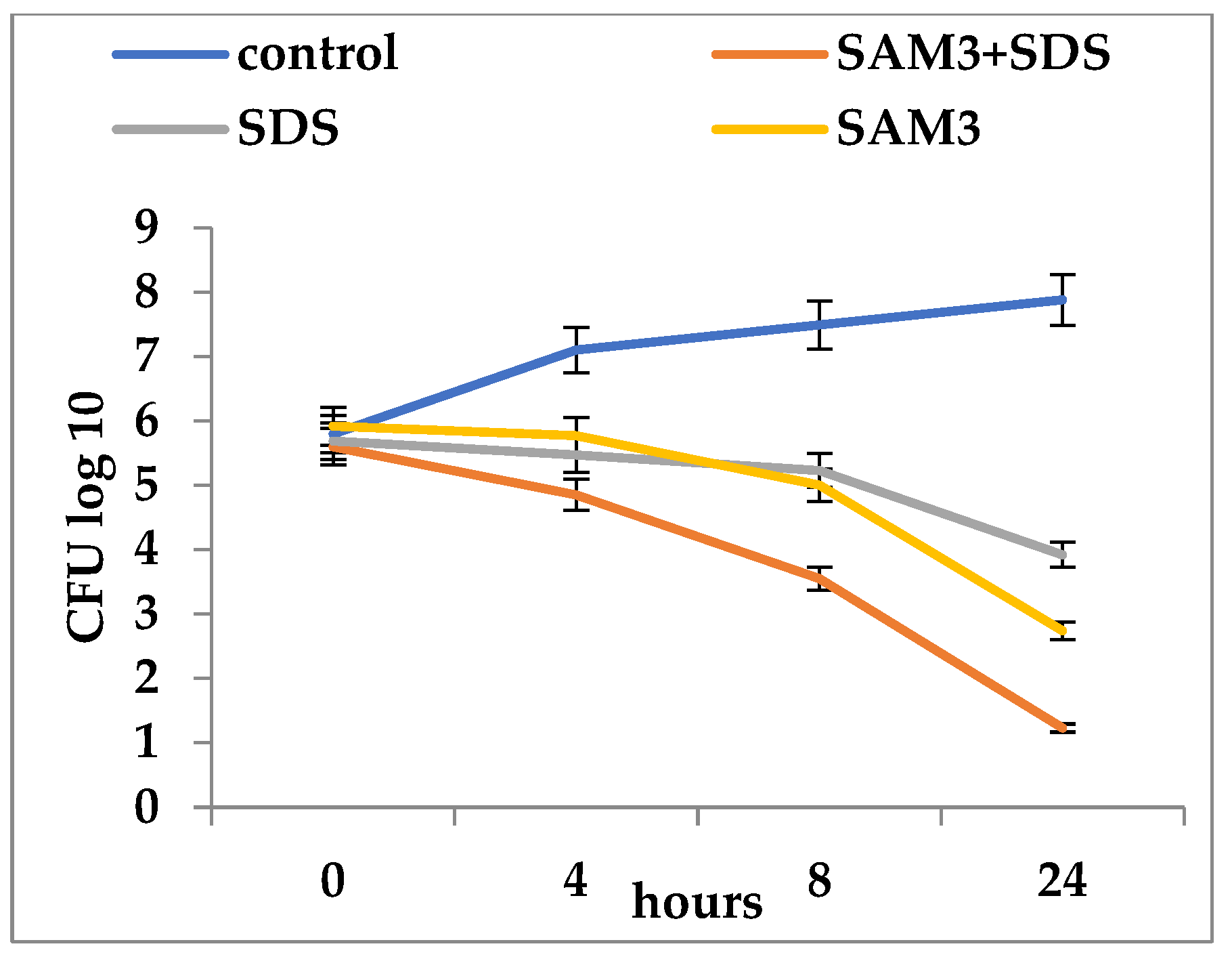 Microorganisms 12 00051 g003